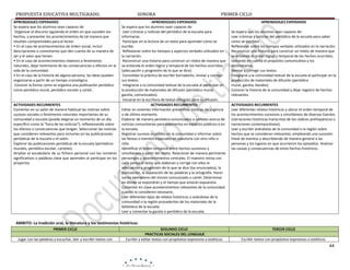 PROPUESTA EDUCATIVA MULTIGRADO.
APRENDIZAJES ESPERADOS
Se espera que los alumnos sean capaces de:
Organizar el discurso siguiendo el orden en que suceden los
hechos, y presentar los acontecimientos de tal manera que
resulten comprensibles para el lector.
• En el caso de acontecimientos de orden social, incluir
descripciones o comentarios que den cuenta de su manera de
ser y el valor que tienen.
• En el caso de acontecimientos relativos a fenómenos
naturales, dejar testimonio de las consecuencias o efectos en la
vida de la comunidad.
• En el caso de la historia de alguna persona, las ideas pueden
organizarse a partir de un tiempo cronológico.
Conocer la forma como se organiza una publicación periódica
como periódico mural, periódico escolar y cartel..

ACTIVIDADES RECURRENTES
Comentar en su salón de manera habitual las noticias sobre
sucesos sociales o fenómenos naturales importantes de su
comunidad o escuela (puede elegirse un momento de un día
específico como la “hora de las noticias”), reflexionando sobre
los efectos o consecuencias que tengan. Seleccionar las noticias
que consideren relevantes para incluirlas en las publicaciones
periódicas de la escuela o el salón.
Explorar las publicaciones periódicas de la escuela (periódicos
murales, periódico escolar, carteles).
Ampliar el vocabulario de su fichero personal con los nombres
significativos o palabras clave que aprenden al participar en los
proyectos
.

SONORA

PRIMER CICLO

APRENDIZAJES ESPERADOS
Se espera que los alumnos sean capaces de:
Leer crónicas y noticias del periódico de la escuela para
informarse.
Participar en la lectura de un texto para aprender cómo se
escribe.
Reflexionar sobre los tiempos y aspectos verbales utilizados en
la narración.
Reconstruir una historia para construir un relato de manera que
se entienda el orden lógico y temporal de los hechos ocurridos
(adecuación y progresión de lo que se dice).
Consolidar la práctica de escribir borradores, revisar y corregir
sus textos.
Integrarse a la comunidad textual de la escuela al participar en
la producción de materiales de difusión (periódico mural,
gaceta, comunicados).
Iniciarse en la escritura de textos bilingües para su difusión.
ACTIVIDADES RECURRENTES
Editar en volantes información preventiva, noticias de urgencia
o de último momento.
Elaborar de manera periódica comunicados o carteles acerca de
noticias comunitarias para exponerlos en espacios públicos o en
la escuela.
Registrar sucesos ocurridos en la comunidad o informar sobre
las ﬁestas o eventos especiales en coautoría con otro niño o
niña.
Identiﬁcar el orden temporal entre hechos sucesivos y
simultáneos a partir del relato. Relacionar de manera pertinente
personajes y acontecimientos centrales. El maestro revisa con
cada pareja el texto que elaboran y corrige con ellos la
adecuación y progresión de lo que se dice (los enunciados), la
puntuación, la separación de las palabras y la ortografía. Hacer
varios ejemplares del mismo comunicado o cartel. Determinar
en dónde se expondrán y el tiempo que estarán expuestos.
Comentar en clase acontecimientos relevantes de la comunidad
cuando lo consideren necesario.
Leer diferentes tipos de relatos históricos o anécdotas de la
comunidad o la región procedentes de los materiales de la
biblioteca de la escuela.
Leer y comentar la gaceta o periódico de la escuela

APRENDIZAJES ESPERADOS
Se espera que los alumnos sean capaces de:
Leer crónicas y noticias del periódico de la escuela para saber
cómo se escriben.
Reflexionar sobre los tiempos verbales utilizados en la narración.
Reconstruir una historia para construir un relato de manera que
se entienda el orden lógico y temporal de los hechos ocurridos,
tomando en cuenta el propósito comunicativo y los
destinatarios.
Revisar y corregir sus textos.
Integrarse a la comunidad textual de la escuela al participar en la
producción de materiales de difusión (periódico
mural, gaceta, bandos).
Conocer la historia de la comunidad y dejar registro de hechos
relevantes.
ACTIVIDADES RECURRENTES
Leer diferentes relatos históricos y ubicar el orden temporal de
los acontecimientos sucesivos y simultáneos de diversas fuentes
(narraciones históricas transcritas de los códices prehispánicos o
narraciones contemporáneas).
Leer y escribir anécdotas de la comunidad o la región sobre
hechos que se consideran relevantes, empleando una sucesión
lineal de eventos y describiendo de manera general a las
personas y los lugares en que ocurrieron los episodios. Analizar
las causas y consecuencias de estos hechos históricos.

AMBITO: La tradición oral, la literatura y los testimonios históricos
PRIMER CICLO
Jugar con las palabras y escuchar, leer y escribir textos con

SEGUNDO CICLO
PRACTICAS SOCIALES DEL LENGUAJE
Escribir y editar textos con propósitos expresivos y estéticos

TERCER CICLO
Escribir textos con propósitos expresivos o estéticos.

44

 