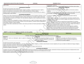PROPUESTA EDUCATIVA MULTIGRADO.

SONORA

sobre la visita
APRENDIZAJES ESPERADOS
Se espera que los alumnos sean capaces de:
Conocer esta tradición de escritura de los pueblos indígenas de México, especialmente los de su región, y
valorar las inscripciones en monumentos, estelas, códices prehispánicos, murales y objetos.
Apreciar la función comunicativa de la escritura monumental (inscripciones en monumentos) y los códices, y
comentar sobre su valor estético.
ACTIVIDADES RECURRENTES
Explorar con los niños materiales de la biblioteca o de enciclomedia en los que se explican, describen o narran
las prácticas de escritura de la antigüedad y algunos códices prehispánicos o coloniales. Explorar libremente
estos materiales en conjunto con el maestro. Los niños observan, preguntan y leen las explicaciones mientras
analizan las imágenes.
Explorar la escritura de la antigüedad, los dibujos o diseños típicos de su región en bordados, tejidos, alfarería,
vestimenta tradicional, pintura del cuerpo, cerámica, entre otros espacios, y comentar sobre el significado de
estos diseños, símbolos y colores utilizados.
Escuchar textos leídos y explicados por el adulto, como textos que relatan las historias plasmadas en distintos
códices.

PRIMER CICLO
monumentos históricos.
PROYECTO: Explorar revistas arqueológicas y materiales de difusión sobre códices.
APRENDIZAJES ESPERADOS
Se espera que los alumnos sean capaces de:
Conocer los códices prehispánicos o coloniales, y valorar sus funciones sociales y
estéticas.
Reflexionar sobre las diferencias entre sistemas de representación gráfica del pasado
y los actuales: comparar los soportes o materiales, técnicas y funciones.
ACTIVIDADES RECURRENTES
Consultar los catálogos y recetarios de la biblioteca de la escuela en diversos
momentos.
Indagar sobre los nombres o, en su caso, partículas o marcadores específicos de la
lengua referidos a las formas y los tamaños. Agregar estas palabras al diccionario de
la biblioteca de la escuela.
Escribir textos en los que relaten sus experiencias de aprendizaje en el contexto
familiar. Describir la manera como sus padres les enseñaron las actividades agrícolas
o familiares (artesanía, ganadería, pesca, telar, entre otras). Integrar estos textos en
publicaciones periódicas (cartel, periódico mural o escolar).
Escribir entradas léxicas con los nombres de instrumentos agrícolas o palabras
relacionadas con estas actividades en el diccionario de la biblioteca de la escuela.
Elaborar textos informativos sobre distintos temas de interés para los alumnos.
Integrar el vocabulario que aprenden en el diccionario de la biblioteca de la escuela.

AMBITO: La vida intercomunitaria y la relación con otros pueblos
PRIMER CICLO

SEGUNDO CICLO
TERCER CICLO
PRACTICA SOCIAL DEL LENGUAJE
Investigar y difundir los derechos de los niños en el uso y mantenimiento de la lengua
PROYECTO
PROYECTO
PROYECTO
Elaborar un cartel con información sobre el grado de bilingüismo de la Escribir textos expositivos bilingües con el fin de
Organizar una campaña para difundir los derechos y
comunidad
difundir los derechos lingüísticos y culturales de
obligaciones de los niños, y los derechos lingüísticos y
los pueblos indígenas
culturales de los pueblos indígenas
APRENDIZAJES ESPERADOS
Se espera que los alumnos sean capaces de:
Conocer y promover los derechos lingüísticos y culturales que tienen los pueblos indígenas, y combatir la discriminación cultural y lingüística de la que son objeto los hablantes de lenguas indígenas.
Explorar documentos nacionales e internacionales en materia de derechos.
Reflexionar sobre las razones y las consecuencias del desplazamiento de la lengua materna por otra.
Promover el respeto a la diversidad..
ACTIVIDADES RECURRENTES
Investigar acerca de las palabras que han caído en desuso, la incorporación de préstamos o la aparición de palabras híbridas, analizando los factores sociales que provocan el desplazamiento de las
palabras al sustituirlas por otras en una lengua distinta. Integrar estas palabras al diccionario de la biblioteca de la escuela.
Integrar palabras y expresiones en el diccionario de la biblioteca de la escuela.

46

 