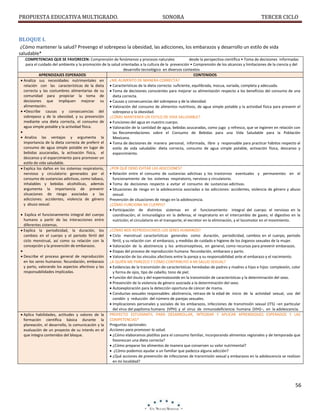 PROPUESTA EDUCATIVA MULTIGRADO.

SONORA

TERCER CICLO

BLOQUE I.
¿Cómo mantener la salud? Prevengo el sobrepeso la obesidad, las adicciones, los embarazos y desarrollo un estilo de vida
saludable*
.COMPETENCIAS QUE SE FAVORECEN: Comprensión de fenómenos y procesos naturales
desde la perspectiva científica • Toma de decisiones informadas
para el cuidado del ambiente y la promoción de la salud orientadas a la cultura de la prevención • Comprensión de los alcances y limitaciones de la ciencia y del
desarrollo tecnológico en diversos contextos
APRENDIZAJES ESPERADOS
CONTENIDOS
 Analiza sus necesidades nutrimentales en ¿ME ALIMENTO DE MANERA CORRECTA?
relación con las características de la dieta  Características de la dieta correcta: suficiente, equilibrada, inocua, variada, completa y adecuada.
correcta y las costumbres alimentarias de su  Toma de decisiones conscientes para mejorar su alimentación respecto a los beneficios del consumo de una
comunidad para propiciar la toma de
dieta correcta.
decisiones que impliquen mejorar su  Causas y consecuencias del sobrepeso y de la obesidad.
alimentación.
 Valoración del consumo de alimentos nutritivos, de agua simple potable y la actividad física para prevenir el
 •Describe causas y consecuencias del
sobrepeso y la obesidad.
sobrepeso y de la obesidad, y su prevención ¿CÓMO MANTENER UN ESTILO DE VIDA SALUDABLE?
mediante una dieta correcta, el consumo de  Funciones del agua en nuestro cuerpo.
agua simple potable y la actividad física.
 Valoración de la cantidad de agua, bebidas azucaradas, como jugo y refresco, que se ingieren en relación con

las Recomendaciones sobre el Consumo de Bebidas para una Vida Saludable para la Población
 Analiza las ventajas y argumenta la
Mexicana.
importancia de la dieta correcta de preferir el  Toma de decisiones de manera personal, informada, libre y responsable para practicar hábitos respecto al
consumo de agua simple potable en lugar de
estilo de vida saludable: dieta correcta, consumo de agua simple potable, activación física, descanso y
bebidas azucaradas, la activación física, el
esparcimiento.
descanso y el esparcimiento para promover un
estilo de vida saludable.
 Explica los daños en los sistemas respiratorio, ¿POR QUÉ DEBO EVITAR LAS ADICCIONES?
nervioso y circulatorio generados por el  Relación entre el consumo de sustancias adictivas y los trastornos eventuales y permanentes en el
consumo de sustancias adictivas, como tabaco,
funcionamiento de los sistemas respiratorio, nervioso y circulatorio.
inhalables y bebidas alcohólicas, además  Toma de decisiones respecto a evitar el consumo de sustancias adictivas.
argumenta la importancia de prevenir  Situaciones de riesgo en la adolescencia asociadas a las adicciones: accidentes, violencia de género y abuso
situaciones de riesgo asociadas a las
sexual.
adicciones: accidentes, violencia de género Prevención de situaciones de riesgo en la adolescencia.
y abuso sexual.
¿CÓMO FUNCIONA MI CUERPO?
 Participación de distintos sistemas en el funcionamiento integral del cuerpo: el nervioso en la
 Explica el funcionamiento integral del cuerpo
coordinación; el inmunológico en la defensa; el respiratorio en el intercambio de gases; el digestivo en la
humano a partir de las interacciones entre
nutrición; el circulatorio en el transporte; el excretor en la eliminación, y el locomotor en el movimiento.
diferentes sistemas.
 Explica la periodicidad, la duración, los ¿CÓMO NOS REPRODUCIMOS LOS SERES HUMANOS?
cambios en el cuerpo y el periodo fértil del  Ciclo menstrual: características generales como duración, periodicidad, cambios en el cuerpo, periodo
ciclo menstrual, así como su relación con la
fértil, y su relación con el embarazo, y medidas de cuidado e higiene de los órganos sexuales de la mujer.
concepción y la prevención de embarazos.
 Valoración de la abstinencia y los anticonceptivos, en general, como recursos para prevenir embarazos.

 Etapas del proceso de reproducción humana: fecundación, embarazo y parto.
 Describe el proceso general de reproducción  Valoración de los vínculos afectivos entre la pareja y su responsabilidad ante el embarazo y el nacimiento.
en los seres humanos: fecundación, embarazo ¿A QUIÉN ME PAREZCO Y CÓMO CONTRIBUYO A MI SALUD SEXUAL?
y parto, valorando los aspectos afectivos y las  Evidencias de la transmisión de características heredadas de padres y madres a hijas e hijos: complexión, color
responsabilidades implicadas.
y forma de ojos, tipo de cabello, tono de piel.
 Función del óvulo y del espermatozoide en la transmisión de características y la determinación del sexo.
 Prevención de la violencia de género asociada a la determinación del sexo.
 Autoexploración para la detección oportuna de cáncer de mama.
 Conductas sexuales responsables: abstinencia, retraso de la edad de inicio de la actividad sexual, uso del
condón y reducción del número de parejas sexuales.
 Implicaciones personales y sociales de los embarazos, infecciones de transmisión sexual (ITS) –en particular
del virus del papiloma humano (VPH) y el virus de inmunodeficiencia humana (VIH)–, en la adolescencia.
 Aplica habilidades, actitudes y valores de la PROYECTO ESTUDIANTIL PARA DESARROLLAR, INTEGRAR Y APLICAR APRENDIZAJES ESPERADOS Y LAS
formación científica básica durante la COMPETENCIAS*
planeación, el desarrollo, la comunicación y la Preguntas opcionales:
evaluación de un proyecto de su interés en el Acciones para promover la salud.
que integra contenidos del bloque.
 ¿Cómo elaboramos platillos para el consumo familiar, incorporando alimentos regionales y de temporada que
favorezcan una dieta correcta?
 ¿Cómo preparar los alimentos de manera que conserven su valor nutrimental?
 ¿Cómo podemos ayudar a un familiar que padezca alguna adicción?
 ¿Qué acciones de prevención de infecciones de transmisión sexual y embarazos en la adolescencia se realizan
en mi localidad?

56

 