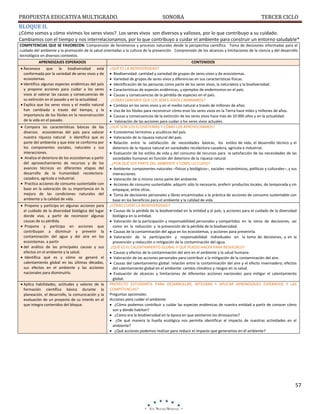PROPUESTA EDUCATIVA MULTIGRADO.

SONORA

TERCER CICLO

BLOQUE II.
¿Cómo somos y cómo vivimos los seres vivos?. Los seres vivos son diversos y valiosos, por lo que contribuyo a su cuidado.
Cambiamos con el tiempo y nos interrelacionamos, por lo que contribuyo a cuidar el ambiente para construir un entorno saludable*
COMPETENCIAS QUE SE FAVORECEN: Comprensión de fenómenos y procesos naturales desde la perspectiva científica Toma de decisiones informadas para el
cuidado del ambiente y la promoción de la salud orientadas a la cultura de la prevención Comprensión de los alcances y limitaciones de la ciencia y del desarrollo
tecnológico en diversos contextos.
APRENDIZAJES ESPERADOS
 Reconoce que la biodiversidad está
conformada por la variedad de seres vivos y de
ecosistemas.
 Identifica algunas especies endémicas del país
y propone acciones para cuidar a los seres
vivos al valorar las causas y consecuencias de
su extinción en el pasado y en la actualidad.
 Explica que los seres vivos y el medio natural
han cambiado a través del tiempo, y la
importancia de los fósiles en la reconstrucción
de la vida en el pasado.
 Compara las características básicas de los
diversos ecosistemas del país para valorar
nuestra riqueza natural e identifica que es
parte del ambiente y que éste se conforma por
los componentes sociales, naturales y sus
interacciones.
 Analiza el deterioro de los ecosistemas a partir
del aprovechamiento de recursos y de los
avances técnicos en diferentes etapas del
desarrollo de la humanidad: recolectoracazadora, agrícola e industrial.
 Practica acciones de consumo sustentable con
base en la valoración de su importancia en la
mejora de las condiciones naturales del
ambiente y la calidad de vida.
 Propone y participa en algunas acciones para
el cuidado de la diversidad biológica del lugar
donde vive, a partir de reconocer algunas
causas de su pérdida.
 Propone y participa en acciones que
contribuyan a disminuir y prevenir la
contaminación del agua y del aire en los
ecosistemas. a partir
 del análisis de las principales causas y sus
efectos en el ambiente y la salud.
 Identifica qué es y cómo se generó el
calentamiento global en las últimas décadas,
sus efectos en el ambiente y las acciones
nacionales para disminuirlo.
 Aplica habilidades, actitudes y valores de
formación científica básica durante
planeación, el desarrollo, la comunicación y
evaluación de un proyecto de su interés en
que integra contenidos del bloque.

la
la
la
el

CONTENIDOS
¿QUÉ ES LA BIODIVERSIDAD?
 Biodiversidad: cantidad y variedad de grupos de seres vivos y de ecosistemas.
 Variedad de grupos de seres vivos y diferencias en sus características físicas.
 Identificación de las personas como parte de los seres vivos, la naturaleza y la biodiversidad.
 Características de especies endémicas, y ejemplos de endemismos en el país.
 Causas y consecuencias de la pérdida de especies en el país.
¿CÓMO SABEMOS QUE LOS SERES VIVOS CAMBIAMOS?
 Cambios en los seres vivos y en el medio natural a través de millones de años.
 Uso de los fósiles para reconstruir cómo eran los seres vivos en la Tierra hace miles y millones de años.
 Causas y consecuencias de la extinción de los seres vivos hace más de 10 000 años y en la actualidad.
 Valoración de las acciones para cuidar a los seres vivos actuales.
¿QUÉ SON LOS ECOSISTEMAS Y CÓMO LOS APROVECHAMOS?
 Ecosistemas terrestres y acuáticos del país.
 Valoración de la riqueza natural del país.
 Relación entre la satisfacción de necesidades básicas, los estilos de vida, el desarrollo técnico y el
deterioro de la riqueza natural en sociedades recolectora-cazadora, agrícola e industrial.
 Evaluación de los estilos de vida y del consumo de recursos para la satisfacción de las necesidades de las
sociedades humanas en función del deterioro de la riqueza natural
. ¿POR QUÉ SOY PARTE DEL AMBIENTE Y CÓMO LO CUIDO?
 Ambiente: componentes naturales –físicos y biológicos–, sociales –económicos, políticos y culturales–, y sus
interacciones.
 Valoración de sí mismo como parte del ambiente.
 Acciones de consumo sustentable: adquirir sólo lo necesario, preferir productos locales, de temporada y sin
empaque, entre otras.
 Toma de decisiones personales y libres encaminadas a la práctica de acciones de consumo sustentable con
base en los beneficios para el ambiente y la calidad de vida.
¿CÓMO CUIDO LA BIODIVERSIDAD?
 Causas de la pérdida de la biodiversidad en la entidad y el país, y acciones para el cuidado de la diversidad
biológica en la entidad.
 Valoración de la participación y responsabilidad personales y compartidas en la toma de decisiones, así
como en la reducción y la prevención de la pérdida de la biodiversidad.
 Causas de la contaminación del agua en los ecosistemas, y acciones para prevenirla.
 Valoración de la participación y responsabilidad individuales en la toma de decisiones, y en la
prevención y reducción o mitigación de la contaminación del agua.
¿QUÉ ES EL CALENTAMIENTO GLOBAL Y QUÉ PUEDO HACER PARA REDUCIRLO?
 Causas y efectos de la contaminación del aire en el ambiente y la salud humana.
 Valoración de las acciones personales para contribuir a la mitigación de la contaminación del aire.
 Causas del calentamiento global: relación entre la contaminación del aire y el efecto invernadero; efectos
del calentamiento global en el ambiente: cambio climático y riesgos en la salud.
 Evaluación de alcances y limitaciones de diferentes acciones nacionales para mitigar el calentamiento
global.
PROYECTO ESTUDIANTIL PARA DESARROLLAR, INTEGRAR Y APLICAR APRENDIZAJES ESPERADOS Y LAS
COMPETENCIAS*
Preguntas opcionales:
Acciones para cuidar el ambiente.
 ¿Cómo podemos contribuir a cuidar las especies endémicas de nuestra entidad a partir de conocer cómo
son y dónde habitan?
 ¿Cómo era la biodiversidad en la época en que existieron los dinosaurios?
 ¿De qué manera la huella ecológica nos permite identificar el impacto de nuestras actividades en el
ambiente?
 ¿Qué acciones podemos realizar para reducir el impacto que generamos en el ambiente?

57

 