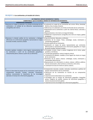 PROPUESTA EDUCATIVA MULTIGRADO.

SONORA

TERCER CICLO

BLOQUE I. I: Los continentes y el estudio de la tierra.
EJE TEMATICO: ESPACIO GEOGRAFICO Y MAPAS.
COMPETENCIA QUE SE FAVORECE: MANEJO DE INFORMACION GEOGRAFICA.
APRENDIZAJES ESPERADOS
CONTENIDOS
 Reconoce en mapas la extensión y los límites territoriales de los  Localización en mapas de los continentes de la tierra: África, Antártida,
continentes y la utilidad de las diferentes representaciones
América, Asia, Europa y Oceanía.
cartográficas de la tierra.
 Diferencias en la extensión y los límites territoriales de los continentes.
 Delimitación de los continentes a partir de criterios físicos, culturales y
políticos.
 Representaciones de la tierra a lo largo del tiempo.
 Utilidad de la representación cartográfica de la tierra en mapas y globos
terráqueos.
 Reconoce la división política de los continentes y distingue  Tipos de fronteras: Naturales y artificiales.
diferencias en la información geográfica representada en mapas  Elementos de los mapas: Titulo, simbología, escala, orientación y
de escala mundial, nacional y estatal.
coordenadas geográficas.
 División política de los continentes.
 Localización en mapas de países representativos por continente,
diferenciando la representación de la información geográfica en mapas
de escala mundial, nacional y estatal.
 Localiza capitales, ciudades y otros lugares representativos de  Principales círculos, líneas y puntos imaginarios de la tierra, polos,
los continentes a partir de las coordenadas geográficas,
paralelos y meridianos.
interpretando planos urbanos a partir de sus elementos.
 Coordenadas geográficas: latitud, longitud y altitud.
 Localización de capitales, ciudades y otros lugares de interés en mapas
de los continentes.
 Elementos de los planos urbanos: simbología, escala, orientación y
coordenadas alfanuméricas.
 Representación de información en planos urbanos: edificios públicos,
vías de comunicación, sitios turísticos y comercios, entre otros.
 Localización de sitios de interés en planos urbanos.

 Valora la diversidad de paisajes de los continentes a partir de sus
componentes naturales, sociales, culturales, económicos,
políticos reconociendo la importancia de las tecnologías
aplicadas al manejo de la información geográfica.

 Componentes naturales, sociales, culturales, económicos y políticos de
paisajes representativos de los continentes.
 Diferencias de los continentes en función de sus componentes
espaciales.
 Importancia de la diversidad en los continentes.
 Tecnologías para el manejo de información geográfica: fotografías
aéreas, imágenes de satélite, sistemas de información geográfica y
sistema de posicionamiento global.
 Importancia de las tecnologías de la información geográfica.

64

 