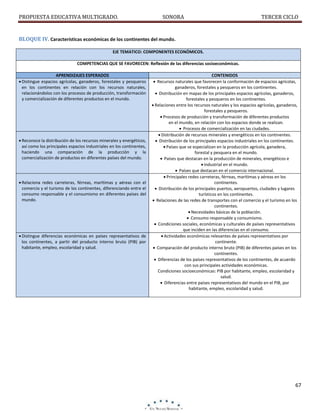 PROPUESTA EDUCATIVA MULTIGRADO.

SONORA

TERCER CICLO

BLOQUE IV. Características económicas de los continentes del mundo.
EJE TEMATICO: COMPONENTES ECONÓMICOS.
COMPETENCIAS QUE SE FAVORECEN: Reflexión de las diferencias socioeconómicas.
APRENDIZAJES ESPERADOS
 Distingue espacios agrícolas, ganaderos, forestales y pesqueros
en los continentes en relación con los recursos naturales,
relacionándolos con los procesos de producción, transformación
y comercialización de diferentes productos en el mundo.

 Reconoce la distribución de los recursos minerales y energéticos,
así como los principales espacios industriales en los continentes,
haciendo una comparación de la producción y la
comercialización de productos en diferentes países del mundo.

 Relaciona redes carreteras, férreas, marítimas y aéreas con el
comercio y el turismo de los continentes, diferenciando entre el
consumo responsable y el consumismo en diferentes países del
mundo.

 Distingue diferencias económicas en países representativos de
los continentes, a partir del producto interno bruto (PIB) por
habitante, empleo, escolaridad y salud.

CONTENIDOS
 Recursos naturales que favorecen la conformación de espacios agrícolas,
ganaderos, forestales y pesqueros en los continentes.
 Distribución en mapas de los principales espacios agrícolas, ganaderos,
forestales y pesqueros en los continentes.
 Relaciones entre los recursos naturales y los espacios agrícolas, ganaderos,
forestales y pesqueros.
 Procesos de producción y transformación de diferentes productos
en el mundo, en relación con los espacios donde se realizan.
 Procesos de comercialización en las ciudades.
 Distribución de recursos minerales y energéticos en los continentes.
 Distribución de los principales espacios industriales en los continentes.
 Países que se especializan en la producción agrícola, ganadera,
forestal y pesquera en el mundo.
 Países que destacan en la producción de minerales, energéticos e
 industrial en el mundo.
 Países que destacan en el comercio internacional.
 Principales redes carreteras, férreas, marítimas y aéreas en los
continentes.
 Distribución de los principales puertos, aeropuertos, ciudades y lugares
turísticos en los continentes.
 Relaciones de las redes de transportes con el comercio y el turismo en los
continentes.
 Necesidades básicas de la población.
 Consumo responsable y consumismo.
 Condiciones sociales, económicas y culturales de países representativos
que inciden en las diferencias en el consumo.
 Actividades económicas relevantes de países representativos por
continente.
 Comparación del producto interno bruto (PIB) de diferentes países en los
continentes.
 Diferencias de los países representativos de los continentes, de acuerdo
con sus principales actividades económicas.
Condiciones socioeconómicas: PIB por habitante, empleo, escolaridad y
salud.
 Diferencias entre países representativos del mundo en el PIB, por
habitante, empleo, escolaridad y salud.

67

 