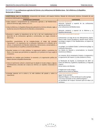 PROPUESTA EDUCATIVA MULTIGRADO.

SONORA

TERCER CICLO

BLOQUE II. Las civilizaciones agrícolas de Oriente y las civilizaciones del Mediterráneo. De la Reforma a la República
Restaurada en México.
COMPETENCIAS QUE SE FAVORECEN: Comprensión del tiempo y del espacio histórico. Manejo de información histórica. Formación de una
conciencia histórica para la convivencia.
APRENDIZAJES ESPERADOS
CONTENIDOS
 Ubica espacial y temporalmente las civilizaciones agrícolas y del Mediterráneo. Panorama del periodo
Ubicación temporal y espacial de las civilizaciones
Utiliza los términos siglo, milenio, a.C. d. C.
agrícolas de Oriente
 Ubica la Reforma y la República Restaurada aplicando los términos década y siglo, y y las civilizaciones del Mediterráneo.
localiza las zonas de influencia de los liberales y conservadores.
Ubicación temporal y espacial de la Reforma y la
República Restaurada.
 Reconoce y explica la importancia de los ríos y del mar mediterráneo en el Temas para comprender el periodo
desarrollo de las civilizaciones agrícolas y comerciantes, sus rasgos comunes y
Civilizaciones a lo largo de los ríos: Mesopotamia, Egipto,
diferencias.
China e India. Forma de gobierno, división social, ciencia,
 Identifica: características de las ciudades-Estado, el origen del concepto tecnología y religión. El mar Mediterráneo, un espacio de
“democracia” y la importancia de la civilización helenística en la difusión de la intercambio
cultura.; el pensamiento de liberales (soberanía y democracia) y conservadores, y
Los griegos: Las ciudades-Estado. La democracia griega. La
sus consecuencias en la política y economía de México.
civilización helenística.
 Describe cambios en la vida cotidiana, la organización política y económica de Los ideales de liberales y conservadores: La situación
Roma, y las causas que permitieron su expansión y el contexto en el que surgió el económica en México.
cristianismo.
Los romanos: De la monarquía al imperio. La expansión y
 Identifica las medidas para fortalecer la economía y la organización política de la organización del imperio. La vida cotidiana en Roma.
México durante la República Restaurada.
La Revolución de Ayutla. La Constitución de 1857. La
 Valora el patrimonio cultural y material que ha dejado el mundo antiguo y algunas Guerra de Reforma. El gobierno republicano y el Segundo
manifestaciones culturales de la época (la reforma y la república restaurada) en Imperio.
Benito Juárez y los liberales.
México.

 Investiga aspectos de la cultura y la vida cotidiana del pasado y valora su
importancia.

El legado del mundo antiguo.
Aspectos de la cultura en México.
Temas para analizar y reflexionar
Egipto “el don del Nilo”.
Alejandro Magno, un niño nutrido por la cultura griega.
“Las armas nacionales se han cubierto de gloria.”
Los periódicos de la época: Escenario para las ideas y la
caricatura.

71

 