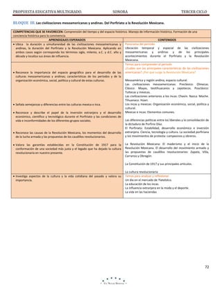 PROPUESTA EDUCATIVA MULTIGRADO.

SONORA

TERCER CICLO

BLOQUE III. Las civilizaciones mesoamericanas y andinas. Del Porfiriato a la Revolución Mexicana.
COMPETENCIAS QUE SE FAVORECEN: Comprensión del tiempo y del espacio histórico. Manejo de información histórica. Formación de una
conciencia histórica para la convivencia.
APRENDIZAJES ESPERADOS
CONTENIDOS
 Ubica la duración y simultaneidad de las civilizaciones mesoamericanas y Panorama del periodo
andinas, la duración del Porfiriato y la Revolución Mexicana. Aplicando en Ubicación temporal y espacial de las civilizaciones
ambos casos según corresponda los términos siglo, milenio, a.C. y d.C. año y mesoamericanas y andinas y de los principales
acontecimientos durante el Porfiriato y la Revolución
década y localiza sus áreas de influencia.
Mexicana.
Temas para comprender el periodo
¿Cuáles son las principales características de las civilizaciones
 Reconoce la importancia del espacio geográfico para el desarrollo de las americanas? ¿Por qué surge la Revolución Mexicana?
culturas mesoamericanas y andinas; características de los periodos y de la
Mesoamérica y región andina, espacio cultural.
organización económica, social, política y cultural de estas culturas.
Las civilizaciones mesoamericanas: Preclásico: Olmecas.
Clásico: Mayas, teotihuacanos y zapotecos. Posclásico:
Toltecas y mexicas.
Las civilizaciones anteriores a los incas: Chavín. Nazca. Moche.
Tihuanaco. Húari.
Los incas y mexicas: Organización económica, social, política y
 Señala semejanzas y diferencias entre las culturas mexica e inca.
cultural.
 Reconoce y describe el papel de la inversión extranjera y el desarrollo Mexicas e incas: Elementos comunes.
económico, científico y tecnológico durante el Porfiriato y las condiciones de
Las diferencias políticas entre los liberales y la consolidación de
vida e inconformidades de los diferentes grupos sociales.
la dictadura de Porfirio Díaz.
El Porfiriato: Estabilidad, desarrollo económico e inversión
 Reconoce las causas de la Revolución Mexicana, los momentos del desarrollo extranjera. Ciencia, tecnología y cultura. La sociedad porfiriana
y los movimientos de protesta: campesinos y obreros.
de la lucha armada y las propuestas de los caudillos revolucionarios.
 Valora las garantías establecidas en la Constitución de 1917 para la
conformación de una sociedad más justa y el legado que ha dejado la cultura
revolucionaria en nuestro presente.

La Revolución Mexicana: El maderismo y el inicio de la
Revolución Mexicana. El desarrollo del movimiento armado y
las propuestas de caudillos revolucionarios: Zapata, Villa,
Carranza y Obregón.
La Constitución de 1917 y sus principales artículos.

 Investiga aspectos de la cultura y la vida cotidiana del pasado y valora su
importancia.

La cultura revolucionaria
Temas para analizar y reflexionar
Un día en el mercado de Tlatelolco.
La educación de los incas.
La influencia extranjera en la moda y el deporte.
La vida en las haciendas

72

 