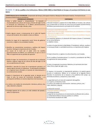 PROPUESTA EDUCATIVA MULTIGRADO.

SONORA

TERCER CICLO

BLOQUE IV. De los caudillos a las instituciones. México (1920-1982).La Edad Media en Europa y el acontecer de Oriente en esta
época.
COMPETENCIAS QUE SE FAVORECEN: Comprensión del tiempo y del espacio histórico. Manejo de información histórica. Formación de una
conciencia histórica para la convivencia.
APRENDIZAJES ESPERADOS
CONTENIDOS
 Ubica y señala espacial y temporalmente
la duración y Panorama del periodo
simultaneidad de las culturas de Europa y Oriente del siglo V al XV, Ubicación temporal y espacial de la Edad Media en Europa y las culturas
la formación de instituciones en el México posrevolucionario; que se desarrollan en Oriente así como de los principales acontecimientos
del México posrevolucionario a principios de los ochenta.
aplicando los términos siglo, década y años.

 Explica algunas causas y consecuencias de la caída del Imperio
romano de Occidente. De la rebelión cristera en México.
 Analiza los rasgos de la organización social, forma de gobierno,
economía y religión en las sociedades feudales.
 Identifica las características económicas y políticas del Imperio
bizantino. Distingue la importancia de las Cruzadas.
 Las causas de la lucha por el poder entre los caudillos
posrevolucionarios de México, las condiciones en que se creó el
PNR y el surgimiento de los partidos de oposición
 Señala el origen, las características y la expansión de la civilización
Islámica y algunos rasgos de las culturas de Asia del siglo V al XV
con sus aportaciones al mundo.
 Identifica y describe las causas de la expropiación petrolera y el
reparto agrario durante el cardenismo, la participación de México
en la Segunda Guerra Mundial y el proceso de industrialización y
sus consecuencias sociales.
 Explica la importancia de la seguridad social, el derecho de la
mujer al voto, las causas del crecimiento demográfico y la
participación de México en eventos deportivos internacionales.
 La cultura y los medios de comunicación: Literatura, pintura, cine,
radio, televisión y deporte.
 Investiga aspectos de la cultura y la vida cotidiana del pasado y
valora su importancia.

Temas para comprender el periodo
¿Cuáles fueron las principales características que prevalecieron en Europa
y Asia entre los siglos V y XV?
¿Qué elementos favorecieron o limitaron el desarrollo de México después
de la Revolución?
Las invasiones bárbaras y la disolución del Imperio romano. El nacimiento
de los reinos bárbaros.
La rebelión cristera.
La vida en Europa durante la Edad Media: El feudalismo, señores, vasallos y
la monarquía feudal. La actividad económica. La importancia de la Iglesia.

El Imperio bizantino: La iglesia y la cultura bizantina. Las Cruzadas.
De los caudillos al presidencialismo: La creación y consolidación del PNR y
el surgimiento de nuevos partidos.

El islam y la expansión musulmana: Mahoma y el nacimiento del islam
India, China y Japón del siglo v al xv.

El impulso a la economía: La expropiación petrolera y el reparto agrario
durante el cardenismo. México en el contexto de la Segunda Guerra
Mundial. El crecimiento de la industria y los problemas del campo. Las
demandas de obreros, campesinos y clase media.
La seguridad social y el inicio de la explosión demográfica
Las mujeres y el derecho al voto.
La cultura y los medios de comunicación: Literatura, pintura, cine,
radio, televisión y deporte
La educación nacional
Temas para analizar y reflexionar
Los tiempos de peste.
El papel de los musulmanes en el conocimiento y la difusión de la cultura.
La solidaridad de México hacia los pueblos en conflicto.
El movimiento estudiantil de 1968.

73

 