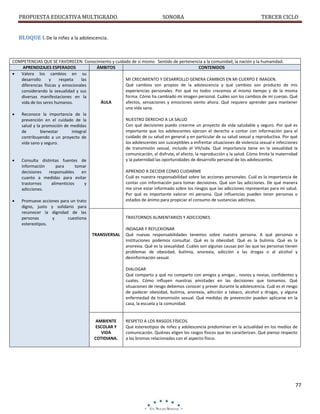 PROPUESTA EDUCATIVA MULTIGRADO.

SONORA

TERCER CICLO

BLOQUE I. De la niñez a la adolescencia.

COMPETENCIAS QUE SE FAVORECEN: Conocimiento y cuidado de sí mismo Sentido de pertenencia a la comunidad, la nación y la humanidad.
APRENDIZAJES ESPERADOS
ÁMBITOS
CONTENIDOS

Valora los cambios en su
MI CRECIMIENTO Y DESARROLLO GENERA CAMBIOS EN MI CUERPO E IMAGEN.
desarrollo
y
respeta
las
Qué cambios son propios de la adolescencia y qué cambios son producto de mis
diferencias físicas y emocionales
experiencias personales. Por qué no todos crecemos al mismo tiempo y de la misma
considerando la sexualidad y sus
forma. Cómo ha cambiado mi imagen personal. Cuáles son los cambios de mi cuerpo. Qué
diversas manifestaciones en la
ÁULA
afectos, sensaciones y emociones siento ahora. Qué requiero aprender para mantener
vida de los seres humanos.
una vida sana.

Reconoce la importancia de la
NUESTRO DERECHO A LA SALUD
prevención en el cuidado de la
Con qué decisiones puedo crearme un proyecto de vida saludable y seguro. Por qué es
salud y la promoción de medidas
importante que los adolescentes ejerzan el derecho a contar con información para el
de
bienestar
integral
cuidado de su salud en general y en particular de su salud sexual y reproductiva. Por qué
contribuyendo a un proyecto de
los adolescentes son susceptibles a enfrentar situaciones de violencia sexual e infecciones
vida sano y seguro.
de transmisión sexual, incluido el VH/sida. Qué importancia tiene en la sexualidad la
comunicación, el disfrute, el afecto, la reproducción y la salud. Cómo limita la maternidad
y la paternidad las oportunidades de desarrollo personal de los adolescentes.

Consulta distintas fuentes de
información
para
tomar
APRENDO A DECIDIR COMO CUIDARME
decisiones
responsables
en
Cuál es nuestra responsabilidad sobre las acciones personales. Cuál es la importancia de
cuanto a medidas para evitar
contar con información para tomar decisiones. Qué son las adicciones. De qué manera
trastornos
alimenticios
y
me sirve estar informado sobre los riesgos que las adicciones representan para mi salud.
adicciones.
Por qué es importante valorar mi persona. Qué influencias pueden tener personas o
estados de ánimo para propiciar el consumo de sustancias adictivas.

Promueve acciones para un trato
digno, justo y solidario para
reconocer la dignidad de las
TRASTORNOS ALIMENTARIOS Y ADICCIONES
personas
y
cuestiona
estereotipos.
INDAGAR Y REFLEXIONAR
TRANSVERSAL Qué nuevas responsabilidades tenemos sobre nuestra persona. A qué personas e
instituciones podemos consultar. Qué es la obesidad. Qué es la bulimia. Qué es la
anorexia. Qué es la sexualidad. Cuáles son algunas causas por las que las personas tienen
problemas de obesidad, bulimia, anorexia, adicción a las drogas o al alcohol y
desinformación sexual.
DIALOGAR
Qué comparto y qué no comparto con amigos y amigas , novios y novias, confidentes y
cuates. Cómo influyen nuestras amistades en las decisiones que tomamos. Qué
situaciones de riesgo debemos conocer y prever durante la adolescencia. Cuál es el riesgo
de padecer obesidad, bulimia, anorexia, adicción a tabaco, alcohol y drogas, y alguna
enfermedad de transmisión sexual. Qué medidas de prevención pueden aplicarse en la
casa, la escuela y la comunidad.

AMBIENTE
ESCOLAR Y
VIDA
COTIDIANA.

RESPETO A LOS RASGOS FÍSICOS.
Qué estereotipos de niñez y adolescencia predominan en la actualidad en los medios de
comunicación. Quiénes eligen los rasgos físicos que les caracterizan. Qué pienso respecto
a las bromas relacionadas con el aspecto físico.

77

 