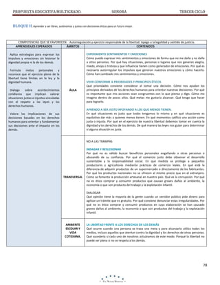 PROPUESTA EDUCATIVA MULTIGRADO.

SONORA

TERCER CICLO

BLOQUE II. Aprender a ser libres, autónomos y justos con decisiones éticas para un futuro mejor.

COMPETENCIAS QUE SE FAVORECEN: Autorregulación y ejercicio responsable de la libertad. Apego a la legalidad y sentido de justicia.
APRENDIZAJES ESPERADOS
ÁMBITOS
CONTENIDOS
EXPERIMENTO SENTIMIENTOS Y EMOCIONES
Cómo puedo expresar mis sentimientos y emociones de forma que no me dañe y no dañe
a otras personas. Por qué hay situaciones, personas o lugares que nos generan alegría,
miedo, enojo o tristeza y que influencia tienen como generador de emociones. Por qué es
necesario autorregular los impulsos que generan nuestras emociones y cómo hacerlo.
Cómo han cambiado mis sentimientos y emociones.

Aplica estrategias para expresar los
impulsos y emociones sin lesionar la
dignidad propia ni la de los demás.
Formula
metas
personales
y
reconoce que el ejercicio pleno de la
libertad tiene límites en la ley y la
dignidad humana.
Dialoga
sobre
acontecimientos
cotidianos que implican valorar
situaciones justas e injustas vinculadas
con el respeto a las leyes y los
derechos humanos.

ÁULA

VIVIR CONFORME A PRIORIDADES Y PRINCIPIOS ÉTICOS
Qué prioridades conviene considerar al tomar una decisión. Cómo nos ayudan los
principios derivados de los derechos humanos para orientar nuestras decisiones. Por qué
es importante que mis acciones sean congruentes con lo que pienso y digo. Cómo me
imagino dentro de pocos años. Qué metas me gustaría alcanzar. Qué tengo que hacer
para lograrlo.
APRENDO A SER JUSTO APOYANDO A LOS QUE MENOS TIENEN.
En qué situaciones es justo que todos tengamos lo mismo y en qué situaciones es
equitativo dar más a quienes menos tienen. En qué momentos califico una acción como
justa o injusta. Por qué en el ejercicio de nuestra libertad debemos tomar en cuenta la
dignidad y los derechos de los demás. De qué manera las leyes nos guían para determinar
si alguna situación es justa.

Valora las implicaciones de sus
decisiones basadas en los derechos
humanos para orientar y fundamentar
sus decisiones ante el impacto en los
demás.

NO A LAS TRAMPAS

TRANSVERSAL

INDAGAR Y REFLEXIONAR
Por qué no es válido buscar beneficios personales engañando a otras personas o
abusando de su confianza. Por qué el comercio justo debe observar el desarrollo
sustentable y la responsabilidad social. En qué medida se protege a pequeños
productores y agricultores mediante prácticas de comercio leales. En qué está la
diferencia de adquirir productos de un supermercado o directamente de los fabricantes.
Por qué los productos nacionales no se ofrecen al mismo precio que en el extranjero.
Cómo se fomenta la producción artesanal en nuestro país. Qué es la corrupción. Por qué
no es ético comprar y consumir productos que causan graves daños al ambiente, la
economía o que son producto del trabajo y la explotación infantil.
DIALOGAR
Qué opinión tiene la mayoría de la gente cuando un servidor público pide dinero para
agilizar un trámite que es gratuito. Por qué conviene denunciar estas irregularidades. Por
qué no es ético comprar y consumir productos en cuya elaboración se han causado
graves daños al ambiente, la economía o que son productos del trabajo y la explotación
infantil.

AMBIENTE
ESCOLAR Y
VIDA
COTIDIANA.

LA LIBERTAD FRENTE A LOS DERECHOS DE LOS DEMÁS
Qué ocurre cuando una persona se traza una meta y para alcanzarla utiliza todos los
medios, incluso aquellos que atentan contra la dignidad y los derechos de otras personas.
Qué sucedería si cada uno de nosotros actuáramos de este modo. Porqué la libertad no
puede ser plena si no se respeta a los demás.

78

 
