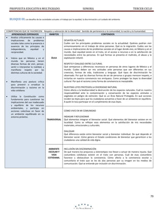 PROPUESTA EDUCATIVA MULTIGRADO.

SONORA

TERCER CICLO

BLOQUE III. Los desafíos de las sociedades actuales: el trabajo por la equidad, la discriminación y el cuidado del ambiente.

COMPETENCIAS QUE SE FAVORECEN: Respeto y valoración de la diversidad Sentido de pertenencia a la comunidad, la nación y la humanidad.
APRENDIZAJES ESPERADOS
ÁMBITOS
CONTENIDOS

Analiza críticamente las causas e
DESAFÍOS ACTUALES
implicaciones de problemas
Cuáles son los principales problemas sociales en la actualidad. Quiénes podrían vivir
sociales tales como la presencia o
armoniosamente sin el trabajo de otras personas. Qué es la migración. Cuáles son las
ausencia de los principios de
causas e implicaciones de los problemas sociales en el lugar donde vivo, en México y en el
independencia,
equidad
y
mundo. Qué equidad existe en el trato, en el acceso a recursos o en la satisfacción de
reciprocidad.
necesidades entre las personas. En qué formas se presenta el maltrato, el abuso y la
ÁULA
explotación infantil.

Valora que en México y en el
mundo las personas tienen
RESPETO Y DIALOGO ENTRE CULTURAS.
diversas formas de vivir, pensar,
Qué semejanzas y diferencias reconozco en personas de otros lugares de México y el
sentir e interpretar la realidad, y
mundo. Cuáles deben ser mis actitudes ante personas que son diferentes en sus
manifiesta respeto por las
creencias, formas de vida, tradiciones y lenguaje. Qué tipos de discriminación he
distintas culturas de la sociedad.
observado. Por qué las diversas formas de ser de personas o grupos merecen respeto, e
incluirlas en nuestra convivencia nos enriquece. Como protegen las leyes la diversidad
cultural. Por qué el racismo como forma de convivencia es inaceptable.

Manifiesta una postura crítica
para prevenir o erradicar la
NUESTRAS LEYES PROTEGEN LA DIVERSIDAD NATURAL
discriminación y racismo en la
Cómo afecta a la biodiversidad la destrucción de los espacios naturales. Cuál es nuestra
vida cotidiana.
responsabilidad ante la contaminación y conservación de las especies animales y
vegetales en peligro de extinción. Qué es un Área Natural Protegida. En qué acciones

Utiliza la Constitución como
inciden las leyes para que los ciudadanos actuemos a favor de un ambiente en equilibrio.
fundamento para cuestionar las
A quién le toca participar en el cumplimiento de esas leyes.
implicaciones del uso inadecuado
y equilibrio de los recursos
ambientales, y participa en
COMO VIVO EN MI COMUNIDAD
acciones colectivas en favor de
un ambiente equilibrado en su
INDAGAR Y REFLEXIONAR
entorno próximo.
TRANSVERSAL Qué elementos integran el bienestar social. Qué elementos del bienestar existen en mi
localidad. Como se reflejan esos elementos en la satisfacción de mis necesidades
materiales, emocionales y culturales.
DIALOGAR
Qué diferencia existe entre bienestar social y bienestar individual. De qué depende el
bienestar social. Cómo genera el Estado condiciones de bienestar que garanticen a los
ciudadanos una calidad de vida digna.

AMBIENTE
ESCOLAR Y
VIDA
COTIDIANA.

INCLUSIÓN SIN DISCRIMINACIÓN
De qué manera los prejuicios y estereotipos nos llevan a actuar de manera injusta. Qué
costumbres cotidianas existen en el trato con personas. Cuál de esas costumbres
favorece u obstaculizan la convivencia. Cómo afecta a la convivencia escolar y
comunitaria el trato que se les da alas personas por su imagen en los medios de
comunicación. Qué se entiende por inclusión sin discriminación.

79

 