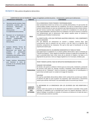 PROPUESTA EDUCATIVA MULTIGRADO.

SONORA

TERCER CICLO

BLOQUE IV. Vida y pilares del gobierno democrático.

COMPETENCIAS QUE SE FAVORECEN: Apego a la legalidad y sentido de justicia. – Comprensión y aprecio por la democracia.
APRENDIZAJES ESPERADOS
ÁMBITOS
CONTENIDOS


Reconoce que las normas y leyes
representan acuerdos para la
convivencia
democrática
y
argumenta
sobre
las
consecuencias
del
incumplimiento de las mismas.



Reconoce en la Constitución la
Ley Suprema que garantiza
derechos
fundamentales
y
sustenta principios y valores
democráticos.





EN LA DEMOCRACIA TODOS TENEMOS Y RESPONSABILIDADES
Qué características tienen las normas y los acuerdos democráticos. En qué asuntos de
interés público pueden involucrarse los ciudadanos. Por qué en la democracia se puede
convivir armónicamente sin que sea necesario que todos pensemos de la misma manera.
De qué manera nuestras leyes respaldan la acción de la ciudadanía en la vida del país.
Qué responsabilidades y derechos tienen los ciudadanos. Por qué el consenso y el disenso
son fundamentales para la democracia. Qué valores requiere poner en práctica la
ciudadanía para fortalecer la democracia.
ÁULA
LA CONSTITUCIÓN: LEYES QUE PROTEGEN NUESTROS DERECHOS Y NOS COMPROMETE
CON LA LEGALIDAD.
Por qué debemos de interesarnos en conocer y respetar nuestras leyes. Qué
consecuencias tiene la violación de una norma o una ley. Qué es un derecho. Qué
derechos compartimos los mexicanos. Por qué se dice que la Constitución es la Ley
Suprema de nuestro país.

Compara distintas formas de
gobierno y reconoce en la
democracia una opción que
posibilita
la
participación
ciudadana
y
una
mejor
convivencia como fortaleza de un
gobierno democrático.

LA RESPONSABILIDAD DE UN GOBIERNO DEMOCRÁTICO ES TAREA DE TODOS.
Qué papel tiene la ciudadanía en un sistema político democrático. Qué se entiende por
“División de Poderes”. Cómo regulan los derechos humanos el papel de la autoridad. Por
qué la autoridad debe tener como marco de su atención el respeto a las leyes y a la
dignidad de las personas. Cómo se integra el gobierno en el municipio, entidad y país.

Emplea prácticas democráticas
para favorecer la toma de
acuerdos en los contextos donde
se desenvuelve.

PEDIR Y RENDIR CUENTAS: PAGO DE IMPUESTOS RESPONSABILIDAD DE TODOS.

TRANSVERSAL

INDAGAR Y REFLEXIONAR
De dónde o de quienes se obtiene el dinero para la construcción, instalación y prestación
de servicios como agua, luz, drenaje, escuelas y hospitales. Cómo puede explicarse la
existencia de los “impuestos”. Cómo se convierte un ciudadano en un contribuyente. A
qué se hace acreedor quien no cumple con el pago de impuestos.
DIALOGAR
Por qué las autoridades democráticas deben rendir cuentas de las acciones que realizan.
El derecho de saber en qué se gastan mis impuestos. Qué instituciones y mecanismos
existen para solicitar información a las autoridades sobre las acciones que realizan.

AMBIENTE
ESCOLAR Y
VIDA
COTIDIANA.

EL MECANISMO DE LA DEMOCRACIA SON LOS ACUERDOS QUE NOS BENEFICIAN A
TODOS.
Quiénes están de acuerdo con las decisiones que ha tomado la autoridad. Cómo puede
participar la ciudadanía con la autoridad para tomar las mejores decisiones. Cómo se
aplica el diálogo, la asamblea, la votación, el consenso y el disenso en el salón de clase o
en la escuela para construir acuerdos.

80

 