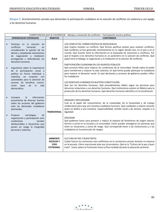 PROPUESTA EDUCATIVA MULTIGRADO.

SONORA

TERCER CICLO

Bloque V. Acontecimientos sociales que demandan la participación ciudadana en la solución de conflictos sin violencia y con apego
a los derechos humanos.

COMPETENCIAS QUE SE FAVORECEN: Manejo y resolución de conflictos – Participación social y política.
APRENDIZAJES ESPERADOS
ÁMBITOS
CONTENIDOS






Participa en la solución de
conflictos
tomando
en
consideración la opinión de los
demás y empleando mecanismos
de negociación y mediación
protegiendo y defendiendo los
derechos humanos.

ÁULA

PARTICIPACIÓN CIUDADANA EN LOS ASUNTOS PÚBLICOS
Qué acciones faltan para mejorar las condiciones de la comunidad. Donde radica el poder
para transformar y mejorar la vida colectiva. En qué forma puede participar la ciudadanía
para mejorar el bienestar social. En qué decisiones y acciones de gobierno pueden influir
los ciudadanos.

Argumenta sobre la importancia
de la participación social y
política en forma individual y
colectiva, en conjunto con
autoridades para la atención de
asuntos de beneficio común,
como
base
de
la
vida
democrática.

LOS DERECHOS HUMANOS EN NUESTRA CONSTITUCIÓN
Qué son los derechos humanos. Qué procedimientos deben seguir las personas para
denunciar violaciones a sus derechos humanos. Qué instituciones existen en México para la
protección de los derechos humanos. Qué derechos humanos identifico en la Constitución.

Compara
la
información
proveniente de diversas fuentes
sobre las acciones del gobierno
ante las demandas ciudadanas
planteadas.
TRANSVERSAL



LOS CONFLICTOS: FORMA PACÍFICA DE RESOLVERLOS
Qué implica resolver un conflicto. Qué formas pacíficas existen para resolver conflictos.
Qué conflictos se han generado recientemente en la región donde vivo, en el país y en el
mundo. Qué función tiene la información en la búsqueda de soluciones a conflictos. Por
qué el respeto a los derechos humanos es un parámetro en la solución de conflictos. Qué
papel tiene el diálogo, la negociación y la mediación en la solución de conflictos.

Propone
estrategias
de
organización y participación ente
condiciones
sociales
desfavorables o situaciones que
ponen en riesgo la integridad
personal y colectiva.

INDAGAR Y REFLEXIONAR
Cuál es el papel del conocimiento, de la creatividad, de la honestidad y de trabajo
colaborativo para que una iniciativa ciudadana funcione. Qué cualidades y valores necesita
quien se dedica a una iniciativa: responsabilidad, sentido social y de servicio, respeto a la
legalidad.
DIALOGAR
Qué podemos hacer para prevenir o reducir el impacto de fenómenos de origen natural,
técnico o social en la escuela y la comunidad. Cómo pueden protegerse las personas que
viven en situaciones y zonas de riesgo. Qué corresponde hacer a las instituciones y a los
ciudadanos en la prevención de riesgos.

AMBIENTE
ESCOLAR Y
VIDA
COTIDIANA.

CULTURA DE PAZ Y BUEN TRATO
Cuáles fueron los momentos más conflictivos en la convivencia escolar durante mi estancia
en la escuela. Cómo reaccionaré ante esa circunstancia. Qué es la “Cultura de la paz y buen
trato”. Como valoro la Formación Cívica y Ética recibida durante la educación primaria.

81

 