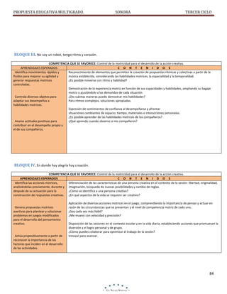 PROPUESTA EDUCATIVA MULTIGRADO.

SONORA

TERCER CICLO

BLOQUE III. No soy un robot, tengo ritmo y corazón.
COMPETENCIA QUE SE FAVORECE: Control de la motricidad para el desarrollo de la acción creativa.
APRENDIZAJES ESPERADOS
C O N T E N I D O S
Identifica movimientos rápidos y
Reconocimiento de elementos que permiten la creación de propuestas rítmicas y colectivas a partir de la
fluidos para mejorar su agilidad y
música establecida, considerando las habilidades motrices, la espacialidad y la temporalidad.
generar respuestas motrices
¿Es posible moverse con ritmo y habilidad?
controladas.
Demostración de la experiencia motriz en función de sus capacidades y habilidades, ampliando su bagaje
motriz y ajustándolo a las demandas de cada situación.
Controla diversos objetos para
¿De cuántas maneras puedo demostrar mis habilidades?
adaptar sus desempeños a
Para ritmos complejos, soluciones apropiadas.
habilidades motrices.
Expresión de sentimientos de confianza al desempeñarse y afrontar
situaciones cambiantes de espacio, tiempo, materiales e interacciones personales.
¿Es posible aprender de las habilidades motrices de los compañeros?
Asume actitudes positivas para
¿Qué aprendo cuando observo a mis compañeros?
contribuir en el desempeño propio y
el de sus compañeros.

BLOQUE IV. En donde hay alegría hay creación.
COMPETENCIA QUE SE FAVORECE: Control de la motricidad para el desarrollo de la acción creativa.
APRENDIZAJES ESPERADOS
C O N T E N I D O S
Identifica las acciones motrices,
Diferenciación de las características de una persona creativa en el contexto de la sesión: libertad, originalidad,
analizándolas previamente, durante y imaginación, búsqueda de nuevas posibilidades y cambio de reglas.
después de su actuación para la
¿Cómo se identifica a una persona creativa?
construcción de respuestas creativas. ¿En qué aspectos de la vida se requiere ser creativo?

Genera propuestas motrices
asertivas para plantear y solucionar
problemas en juegos modificados
para el desarrollo del pensamiento
creativo.

Actúa propositivamente a partir de
reconocer la importancia de los
factores que inciden en el desarrollo
de las actividades.

Aplicación de diversas acciones motrices en el juego, comprendiendo la importancia de pensar y actuar en
razón de las circunstancias que se presentan y el nivel de competencia motriz de cada uno.
¿Soy cada vez más hábil?
¿Me muevo con velocidad y precisión?
Disposición de las sesiones en el contexto escolar y en la vida diaria, estableciendo acciones que promuevan la
diversión y el logro personal y de grupo.
¿Cómo puedes colaborar para optimizar el trabajo de la sesión?
Innovar para avanzar.

84

 