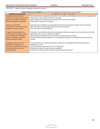 PROPUESTA EDUCATIVA MULTIGRADO.

SONORA

TERCER CICLO

BLOQUE V. Dame un punto de apoyo y moveré el mundo.
COMPETENCIA QUE SE FAVORECE: Control de la motricidad para el desarrollo de la acción creativa.
APRENDIZAJES ESPERADOS
C O N T E N I D O S
Identifica los elementos que
Reconocimiento de la cooperación, oposición, comunicación que contribuyen al desarrollo de la capacidad de
constituyen los juegos motores para
anticipación y resolución de situaciones en el juego.
reconocer las nociones de ataque,
¿Qué se debe hacer cuando tenemos la pelota ante una situación de juego?
defensa, cooperación y oposición.
¿Cómo puedo cooperar con los demás?
Utiliza sus capacidades
físicomotrices para la construcción
de juegos motores colectivos.

Exploración de la utilidad de sus capacidades físicomotrices al participar en juegos motores colectivos.
¿Son importantes las capacidades físicomotrices cuando jugamos?
¿Para qué sirven en la vida cotidiana?

Organiza eventos deportivos y
recreativos que favorecen su salud
en un ambiente de cordialidad y
respeto, utilizando lo aprendido
durante el trayecto escolar.

Realización de actividades enfatizando la participación individual y grupal, el conocimiento de la cultura del
lugar donde vive, así como el aprecio a los demás.
¿Qué acciones puedo proponer para contribuir al mejoramiento de la sesión?
¿De qué manera me puedo organizar con mis amigos para participar en actividades dentro y fuera de mi
escuela?

Establece la importancia de la
solidaridad y el respeto como
elementos que permiten una mejor
convivencia dentro y fuera del
contexto escolar.

Toma de conciencia de aspectos personales y sociales que se consoliden desde la Educación Física, y
trasladarlos a su vida.
¿Cómo contribuye la Educación Física en mi vida diaria?
¿Cómo debo cuidar mi cuerpo de ahora en adelante?
¿Cuáles son los valores que han estado presentes durante las sesiones?

85

 
