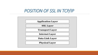 NETWORK AND INTERNET SECURITY | PPT