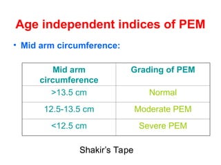 Protein Energy Malnutrition: A global problem | PPT