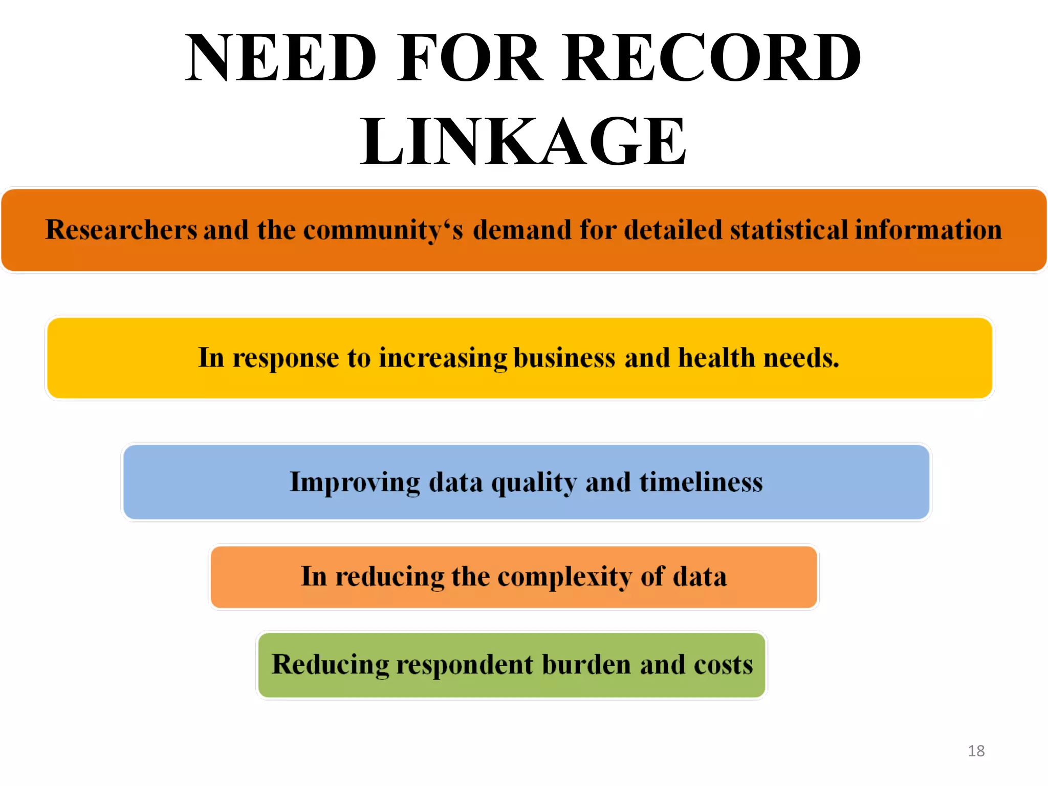 NEED FOR RECORD
LINKAGE
18
 