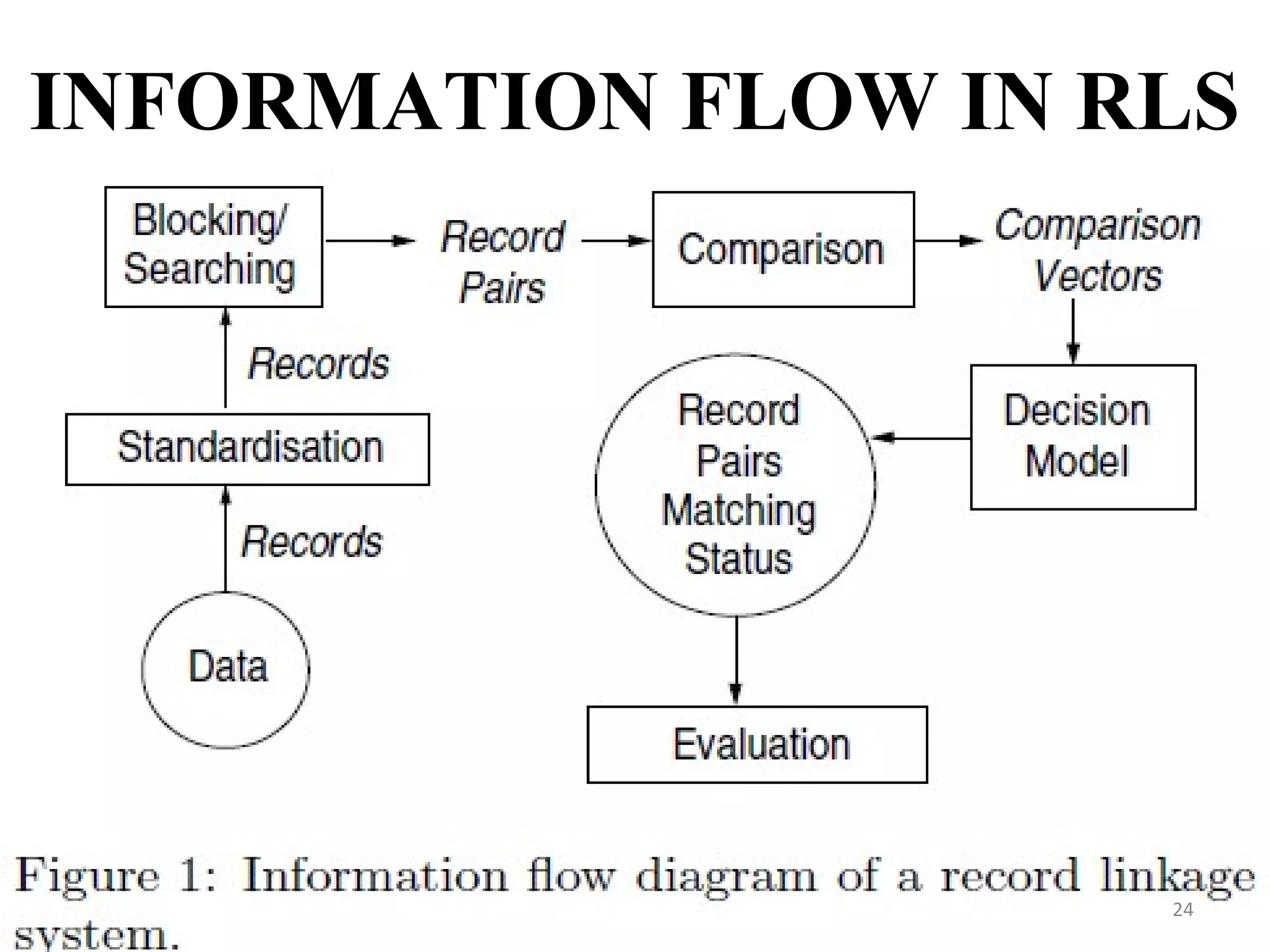 INFORMATION FLOW IN RLS
24
 