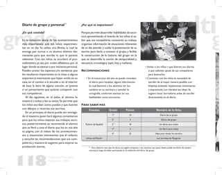 118
Propuesta Educativa
Multigrado 2005
Diario de grupo y personal41
¿En qué consiste?
En la redacción diaria de los acontecimientos
más importantes que los niños experimen-
tan en un día. Se utiliza una libreta, la cual se
entrega por turnos a un alumno distinto dia-
riamente para que escriba lo que le pareció
relevante. Con los niños se acordará el pro-
cedimiento, ya sea por orden alfabético, por el
lugar donde se sientan o por iniciativa personal.
Pueden anotar los aspectos y/o temáticas que
les resultaron importantes en la clase,o alguna
experiencia interesante que hayan vivido en su
casa, en el camino a la escuela o en el interior
de ésta, la letra de alguna canción, un poema
o un pensamiento que quieran compartir con
sus compañeros.
Al día siguiente, en el salón, el alumno lo
muestra a todos y lee su texto.Se permite que
los niños escriban como puedan y que ilustren
con dibujos o recortes sus escritos.
En un principio,el diario puede ser entrega-
do al maestro,quien hará algunos comentarios
para que los niños mejoren sus trabajos escri-
tos; posteriormente se recomienda al alumno
que se llevó a casa el diario que lea en voz alta
su página, con el relato de los acontecimien-
tos o situaciones interesantes que él redactó,
y escuche las recomendaciones que sus com-
pañeros y maestro le sugieren para mejorar su
producción escrita. 41
Para elaborar este tipo de diario, se sugiere proponer a los alumnos que quien desee puede escribirlo de manera
voluntaria, luego de haber participado en la redacción del diario del grupo.
¿Por qué es importante?
Porque permite desarrollar habilidades de escri-
tura aprovechando el interés de los niños al sa-
ber que sus compañeros conocerán su trabajo,
organizar información de situaciones relevantes
de un día,atender y cuidar la presentación de su
escrito para darlo a conocer al grupo, y facilita
la construcción de la historia del grupo en la
que se desarrolle la noción de temporalidad y
secuencia cronológica (ayer, hoy y mañana).
RECOMENDACIONES
• En el transcurso del año se puede consultar
el diario para localizar alguna información,
lo cual favorece a los alumnos ver los
cambios en su escritura y atender la
ortografía, conforme avancen en sus
habilidades como escritores.
• Invitar a los niños a que ilustren sus diarios,
o que soliciten ayuda de sus compañeros
para ilustrarlos.
• Comentar con los niños la necesidad de
escribir de la mejor manera posible, con
limpieza, evitando repeticiones innecesarias
y expresando con claridad sus ideas. Se
sugiere hacer borradores antes de escribir
directamente en el diario.
PARA SABER MÁS
Fuentes Grado Fichas Nombre de la ﬁcha
Fichero de Español
1º 10 Diario de un grupo
2° 3 Diario del grupo
3° 18 Un diario para todos
4° 3 Un diario para todos
6° 23 Ideas para revisar los escritos
Libros del Rincón Los secretos de Margarita
 