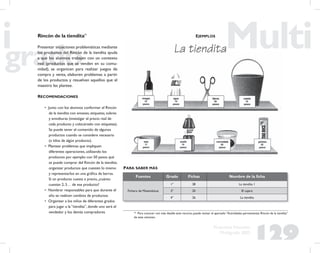 129
Propuesta Educativa
Multigrado 2005
Rincón de la tiendita43
Presentar situaciones problemáticas mediante
los productos del Rincón de la tiendita ayuda
a que los alumnos trabajen con un contexto
real (productos que se venden en su comu-
nidad), se organicen para realizar juegos de
compra y venta, elaboren problemas a partir
de los productos y resuelvan aquellos que el
maestro les plantee.
RECOMENDACIONES
• Junto con los alumnos conformar el Rincón
de la tiendita con envases, etiquetas, sobres
y envolturas (investigar el precio real de
cada producto y colocárselo con etiquetas).
Se puede tener el contenido de algunos
productos cuando se considere necesario
(x kilos de algún producto).
• Plantear problemas que impliquen
diferentes operaciones, utilizando los
productos por ejemplo: con 50 pesos qué
se puede comprar del Rincón de la tiendita;
organizar productos que cuesten lo mismo
y representarlos en una gráﬁca de barras.
Si un producto cuesta x precio, ¿cuánto
cuestan 2, 3… de ese producto?
• Nombrar responsables para que durante el
año se realicen cambios de productos
• Organizar a los niños de diferentes grados
para jugar a la “tiendita”, donde uno será el
vendedor y los demás compradores
EJEMPLOS
43
Para conocer con más detalle este recurso, puede revisar el apartado “Actividades permanentes: Rincón de la tiendita”
de este volumen.
Fuentes Grado Fichas Nombre de la ﬁcha
Fichero de Matemáticas
1° 38 La tiendita 1
3° 20 El cajero
4° 26 La tiendita
PARA SABER MÁS
 