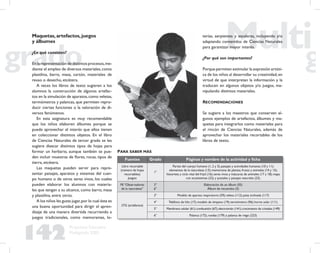 142
Propuesta Educativa
Multigrado 2005
Maquetas,artefactos,juegos
y álbumes
¿En qué consisten?
En la representación de distintos procesos,me-
diante el empleo de diversos materiales,como
plastilina, barro, masa, cartón, materiales de
reuso o desecho, etcétera.
A veces los libros de texto sugieren a los
alumnos la construcción de algunos artefac-
tos en la simulación de aparatos,como veletas,
termómetros y palancas, que permiten repro-
ducir ciertas funciones o la valoración de di-
versos fenómenos.
En esta asignatura es muy recomendable
que los niños elaboren álbumes porque se
puede aprovechar el interés que ellos tienen
en coleccionar distintos objetos. En el libro
de Ciencias Naturales de tercer grado se les
sugiere disecar distintos tipos de hojas para
formar un herbario, aunque también se pue-
den incluir muestras de ﬂores, rocas, tipos de
tierra, etcétera.
Las maquetas pueden servir para repre-
sentar paisajes, aparatos y sistemas del cuer-
po humano o de otros seres vivos, los cuales
pueden elaborar los alumnos con materia-
les que tengan a su alcance, como barro, masa
y plastilina, entre otros.
A los niños les gusta jugar,por lo cual ésta es
una buena oportunidad para dirigir el apren-
dizaje de una manera divertida recurriendo a
juegos tradicionales, como memoramas, lo-
terías, serpientes y escaleras, incluyendo y/o
adaptando contenidos de Ciencias Naturales
para garantizar mayor interés.
¿Por qué son importantes?
Porque permiten estimular la expresión artísti-
ca de los niños al desarrollar su creatividad,en
virtud de que interpretan la información y la
traducen en algunos objetos y/o juegos, ma-
nipulando distintos materiales.
RECOMENDACIONES
Se sugiere a los maestros que conserven al-
gunos ejemplos de artefactos, álbumes y ma-
quetas para integrarlos como materiales para
el rincón de Ciencias Naturales, además de
aprovechar los materiales recortables de los
libros de texto.
Fuentes Grado Páginas y nombre de la actividad y ﬁcha
Libro recortable
(número de hojas
recortables).
Juegos:
1°
Partes del cuerpo humano (1, 2 y 3); paisajes y actividades humanas (10 y 11);
elementos de la naturaleza (13); memorama de plantas, frutos y animales (14 y 15);
historieta y ciclo vital del frijol (16); seres vivos y máscaras de animales (17 y 18); mapa
con ecosistemas (22), y postales y paisajes naturales (23).
FE “Observadores
de la naturaleza”
3°
6°
Elaboración de un álbum (55)
Álbum de recuerdos (3)
LTG (artefactos)
3° Modelo de aparato respiratorio (59); veleta (112); pista inclinada (117)
4° Teléfono de hilo (17); modelo de tímpano (19); termómetro (96); horno solar (111)
5° Membrana celular (61);combustión (67);electroimán (141);crecimiento de cristales (149)
6° Palanca (172), ruedas (179) y palanca de riego (223)
PARA SABER MÁS
 