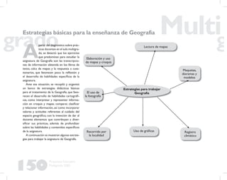 150
Propuesta Educativa
Multigrado 2005
Estrategias básicas para la enseñanza de Geografía
A
partir del diagnóstico sobre prác-
ticas docentes en el aula multigra-
do, se detectó que los ejercicios
que predominan para estudiar la
asignatura de Geografía son las transcripcio-
nes de información obtenida en los libros de
texto, calca de mapas y la respuesta a cues-
tionarios, que favorecen poco la reﬂexión y
el desarrollo de habilidades especíﬁcas de la
asignatura.
Ante esa situación, se recopiló y organizó
un banco de estrategias didácticas básicas
para el tratamiento de la Geografía, que favo-
recen el desarrollo de habilidades cartográﬁ-
cas, como interpretar y representar informa-
ción en croquis y mapas; comparar, clasiﬁcar
y relacionar información, así como incorporar
valores y actitudes referentes al cuidado del
espacio geográﬁco, con la intención de dar al
docente elementos que contribuyan a diver-
siﬁcar sus prácticas, además de profundizar
sobre las habilidades y contenidos especíﬁcos
de la asignatura.
A continuación se muestran algunas estrate-
gias para trabajar la asignatura de Geografía.
Estrategias para trabajar
Geografía
Lectura de mapas
El uso de
la fotografía
Recorrido por
la localidad
Uso de gráﬁcas
Maquetas,
dioramas y
modelos
Registro
climático
Elaboración y uso
de mapas y croquis
 