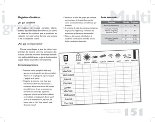 151
Propuesta Educativa
Multigrado 2005
Registros climáticos
¿En qué consisten?
En registrar de manera periódica (diaria-
mente) las condiciones atmosféricas,así como
en observar los cambios que se producen en
relación con este hecho durante una semana
o de una estación a otra.
¿Por qué son importantes?
Porque contribuyen a que los niños com-
prendan de manera concreta conceptos abs-
tractos,como las nociones de tiempo atmosfé-
rico y clima,debido a que se parte de elementos
cuyos efectos se perciben directamente.
RECOMENDACIONES:
• Tomando como ejemplo la tabla que
aparece a continuación, los alumnos deben
elaborar en un pliego de papel una igual
y pegarla en la pared.
• Propiciar al inicio de cada clase que
los alumnos observen, reconozcan y
comenten las características del tiempo
atmosférico en el que se encuentran,
tomando en cuenta las siguientes
preguntas: ¿cómo está el cielo: nublado,
seminublado o despejado?, ¿llovió ayer?,
¿cuál es la temperatura?,¿hay sol?, ¿se
siente calor o frío?, ¿hay viento?, ¿qué
dirección tiene?
• Solicitar a un niño del grupo que coloque
una marca en el día que observan, así
como las características atmosféricas que
presenta.
• Al término de cada dos semanas comparen
en grupo los registros y comenten las
semejanzas y diferencias encontradas.
• Elaboren de manera individual en el
cuaderno conclusiones sencillas acerca
de los resultados obtenidos.
Fuentes Grado Páginas
Fichero de Matemáticas 1° 48
Libro para el maestro,
Historia, Geografía y
Educación Cívica
3° 65
Libro para el maestro,
Geografía
4° 43-45
5° 41-42
6° 42-45
PARA SABER MÁS
 