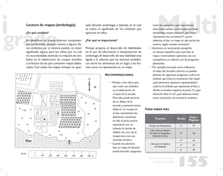 155
Propuesta Educativa
Multigrado 2005
Lectura de mapas (simbología)
¿En qué consiste?
En identiﬁcar en mapas diversos componen-
tes, como líneas, puntos, colores y ﬁguras. Es-
tos símbolos por sí mismos pueden no tener
signiﬁcado alguno para los niños, por lo cual
es recomendable estimular la creación de sím-
bolos en la elaboración de croquis sencillos
y la lectura de los que contienen mapas elabo-
rados. Casi todos los mapas incluyen un apar-
tado llamado simbología o leyenda, en el cual
se indica el signiﬁcado de los símbolos que
aparecen en ellos.
¿Por qué es importante?
Porque propicia el desarrollo de habilidades
en el uso de información e interpretación de
simbología.El desarrollo de esta habilidad está
ligado a la relación que los alumnos establez-
can entre los elementos de un lugar y las for-
mas como se representan en un mapa.
como las siguientes: ¿qué representan
estas líneas azules?, ¿cómo sabemos hasta
dónde llega nuestra entidad? ¿qué líneas
representan las carreteras?Y ¿cómo
sabemos, al leer un mapa, en qué partes de
nuestra región existen montañas?
• Asimismo, se recomienda otorgarles
un tiempo especíﬁco para que lean el
mapa e intercambien opiniones con sus
compañeros en relación con las preguntas
planteadas.
• Por ejemplo, tomando como referencia
el mapa del recuadro anterior, se pueden
plantear las siguientes preguntas: ¿cuál es el
símbolo que indica la orientación del mapa?,
¿qué elementos aparecen representados?,
¿cuál es el símbolo que representa el faro y
dónde se localiza respecto al punto C?, ¿qué
dirección lleva el río?, ¿qué distancia existe
entre el panteón y la carretera?, etcétera.
RECOMENDACIONES
• Motivar a los niños para
que creen sus símbolos
en la elaboración de
croquis de la escuela.
Para ello, puede partirse
de un dibujo de la
escuela y posteriormente
elaborar un croquis en
el que representen los
elementos existentes
en ella: el jardín podría
expresarse con un
arbusto, la cancha de
volibol con una red, la
cooperativa con una
moneda, etcétera.
• Cuando los alumnos
lean un mapa, el docente
puede formular preguntas
Fuentes Grado Ficha /
Páginas
Fichero de Matemáticas 3° F7
Libro para el maestro
de Historia, Geografía y
Educación Cívica
3° 63
Libro para el maestro
de Geografía
4° 55
5° 55
6° 59
PARA SABER MÁS
 