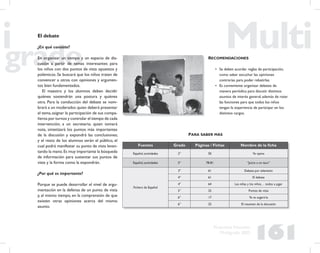 161
Propuesta Educativa
Multigrado 2005
El debate
¿En qué consiste?
En organizar un tiempo y un espacio de dis-
cusión a partir de temas interesantes para
los niños con dos puntos de vista opuestos y
polémicos. Se buscará que los niños traten de
convencer a otros con opiniones y argumen-
tos bien fundamentados.
El maestro y los alumnos deben decidir
quiénes sostendrán una postura y quiénes
otra. Para la conducción del debate se nom-
brará a un moderador,quien deberá presentar
el tema, asignar la participación de sus compa-
ñeros por turnos y controlar el tiempo de cada
intervención; a un secretario, quien tomará
nota, sintetizará los puntos más importantes
de la discusión y expondrá las conclusiones;
y el resto de los alumnos serán el público, el
cual podrá manifestar su punto de vista levan-
tando la mano.Es muy importante la búsqueda
de información para sustentar sus puntos de
vista y la forma como la expondrán.
¿Por qué es importante?
Porque se puede desarrollar el nivel de argu-
mentación en la defensa de un punto de vista
y, al mismo tiempo, en la comprensión de que
existen otras opiniones acerca del mismo
asunto.
RECOMENDACIONES
• Se deben acordar reglas de participación,
como saber escuchar las opiniones
contrarias para poder rebatirlas.
• Es conveniente organizar debates de
manera periódica para discutir distintos
asuntos de interés general, además de rotar
las funciones para que todos los niños
tengan la experiencia de participar en los
distintos cargos.
Fuentes Grado Páginas / Fichas Nombre de la ﬁcha
Español, actividades 2° 50 Yo opino
Español, actividades 5° 78-81 “Juicio a un taco”
Fichero de Español
3° 61 Debate por televisión
4° 61 El debate
4° 64 Las niñas y los niños… todos a jugar
5° 25 Puntos de vista
6° 17 Yo te sugeriría
6° 25 El resumen de la discusión
PARA SABER MÁS
 