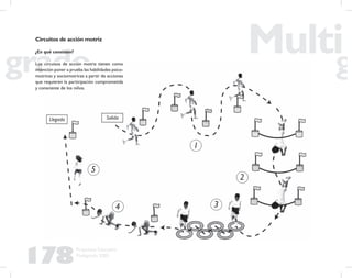 178
Propuesta Educativa
Multigrado 2005
Circuitos de acción motriz
¿En qué consisten?
Los circuitos de acción motriz tienen como
intención poner a prueba las habilidades psico-
motrices y sociomotrices a partir de acciones
que requieren la participación comprometida
y consciente de los niños.
 