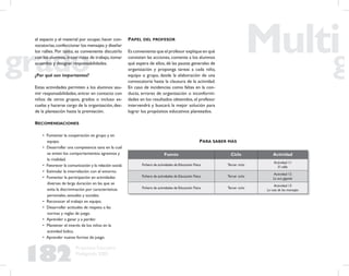 182
Propuesta Educativa
Multigrado 2005
el espacio y el material por ocupar, hacer con-
vocatorias,confeccionar los mensajes y diseñar
los rallies. Por tanto, es conveniente discutirlo
con los alumnos,trazar rutas de trabajo,tomar
acuerdos y designar responsabilidades.
¿Por qué son importantes?
Estas actividades permiten a los alumnos asu-
mir responsabilidades, entrar en contacto con
niños de otros grupos, grados o incluso es-
cuelas y hacerse cargo de la organización,des-
de la planeación hasta la premiación.
RECOMENDACIONES
• Fomentar la cooperación en grupo y en
equipo.
• Desarrollar una competencia sana en la cual
se eviten los comportamientos agresivos y
la rivalidad.
• Favorecer la comunicación y la relación social.
• Estimular la interrelación con el entorno.
• Fomentar la participación en actividades
diversas de larga duración en las que se
evita la discriminación por características
personales, sexuales y sociales.
• Reconocer el trabajo en equipo.
• Desarrollar actitudes de respeto a las
normas y reglas de juego.
• Aprender a ganar y a perder.
• Mantener el interés de los niños en la
actividad lúdica.
• Aprender nuevas formas de juego.
PAPEL DEL PROFESOR
Es conveniente que el profesor explique en qué
consisten las acciones, comente a los alumnos
qué espera de ellos,dé las pautas generales de
organización y proponga tareas a cada niño,
equipo o grupo, desde la elaboración de una
convocatoria hasta la clausura de la actividad.
En caso de incidencias como faltas en la con-
ducta, errores de organización o inconformi-
dades en los resultados obtenidos, el profesor
intervendrá y buscará la mejor solución para
lograr los propósitos educativos planteados.
Fuente Ciclo Actividad
Fichero de actividades de Educación Física Tercer ciclo
Actividad 11
El rallie
Fichero de actividades de Educación Física Tercer ciclo
Actividad 12
La oca gigante
Fichero de actividades de Educación Física Tercer ciclo
Actividad 13
La ruta de los mensajes
PARA SABER MÁS
 