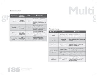186
Propuesta Educativa
Multigrado 2005
Asignatura Nombre
del guión Ciclo Actividades
Historia
Inicio de la
Independencia
2°
Recuperación de experiencias
propias, contrastación con
fuentes de información
documental y elaboración de una
noticia
Geografía
En el campo o
en la ciudad
2°
Observación y descripción
de fotografías, búsqueda y
discriminación de información y
elaboración de esquemas
Ciencias
Naturales
¿Por qué es
importante el
ciclo del agua?
3°
Representación gráﬁca de
elementos y procesos naturales
y elaboración del diccionario
cientíﬁco
Formación Cívica
y Ética
¿Qué
instituciones me
protegen?
3°
Búsqueda, organización y
publicación de información y
elaboración de folletos
GUIONES DIDÁCTICOS
FICHAS DE TRABAJO
Tipo de ﬁcha Ficha Propósito
Lectura
¿Qué te gustó del
cuento?
Identiﬁcar los momentos más
interesantes de una lectura
Escritura
Escritores de
noticias
Utilizar un esquema para la redacción de
una noticia
Ortografía Un juego con la r
Reﬂexionar acerca de la relación del
fonema /r/ y las grafías r, rr
Fichas de diferentes
asignaturas
Crónica de viaje
Describir lugares y trayectos a partir de
crónicas y ubicar lugares en un mapa
Difundiendo lo
investigado
Organizar y difundir información por
medio de folletos
Fichas de
experimentos
¿Cómo se forma el
viento?
Comprender el por qué y cómo se
forman las corrientes de aire, mediante
la experimentación con materiales
sencillos y concretos
 
