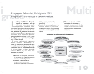 19
Propuesta Educativa
Multigrado 2005
Propuesta Educativa Multigrado 2005.
Propósitos,elementos y características
L
a Propuesta Educativa Multigrado
2005 se ha elaborado a partir de
información relevante del estudio
exploratorio, experiencias nacio-
nales e internacionales en la atención a este
tipo de escuelas y la recuperación de prác-
ticas destacadas de maestros de diferentes
entidades del país. Dicha propuesta consiste
básicamente en una organización de conteni-
dos comunes por ciclo o nivel (1º y 2º, 3º y 4º,
5º y 6º) y diversas sugerencias metodológicas
para el trabajo docente.
El principal propósito de la propuesta es
mejorar la enseñanza y el aprendizaje a tra-
vés de una organización del trabajo más perti-
nente a la situación multigrado, el aprendizaje
colaborativo entre los alumnos y el desarrollo
de competencias para la vida y el aprendizaje
autónomo. Además, se pueden ubicar otros
propósitos particulares:
a) Responder a las necesidades de planeación
de los docentes con el apoyo de contenidos
comunes y ejemplos de planeación.
b) Contribuir al desarrollo de las
competencias comunicativas en
los alumnos, mediante el uso transversal
del lenguaje oral y escrito en las
asignaturas.
c) Presentar de manera integral una serie de
estrategias didácticas que promuevan la
apropiación reﬂexiva de conocimientos, el
desarrollo de habilidades y la formación de
valores.
d) Ofrecer un conjunto de actividades
permanentes que enriquezcan el
trabajo del aula: la conferencia infantil, la
asamblea escolar, los rincones de trabajo
y el uso sistemático de la biblioteca,
entre otras.
Planeación mediante
un tema común y actividades
diferenciadasAdecuaciones
curriculares (contenidos
comunes por ciclo)
Actividades permanentes
El lenguaje oral y escrito
como eje transversal en las
asignaturas
Aprendizaje
colaborativo y ayuda muta
Estrategias básicas
de enseñanza
Evaluación formativa
Fichas y guiones
de trabajo
Aprender
investigando
Formación
de alumnos lectores
Alfabetización
inicial en colaboración
Enfoque intercultural
Propuesta
Educativa
Multigrado 2005
“Juntos aprendemos
mejor”
Elementos de la Propuesta Educativa Multigrado 2005
 