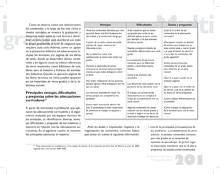 201
Propuesta Educativa
Multigrado 2005
Como se observa,existe una relación entre
los contenidos a lo largo de los tres ciclos o
niveles: asimismo, se muestra la graduación y
secuencia entre éstos, lo cual favorece identi-
ﬁcar un tema común para abordarse con todo
el grupo, precisando el nivel de exigencia que
requiere cada ciclo. Además, como un apoyo
en la planeación didáctica, las adecuaciones in-
cluyen las lecciones y/o páginas de los libros
de texto donde se desarrollan dichos conte-
nidos y en algunos casos se indican referencias
de otros materiales, como biblioteca de aula,
libros para el maestro y ﬁcheros de activida-
des didácticas.Cuando no aparecen páginas de
los libros de texto, los niños pueden apoyarse
en los materiales de otros grados o de la bi-
blioteca escolar.
Principales ventajas,diﬁcultades
y preguntas sobre las adecuaciones
curriculares53
A partir de entrevistas a profesores que apli-
caron las adecuaciones curriculares y el segui-
miento realizado por los equipos técnicos de
las entidades, se identiﬁcaron diversas venta-
jas, diﬁcultades y preguntas de los maestros y
asesores en relación con las adecuaciones cu-
rriculares. En el siguiente cuadro se resumen
las principales opiniones al respecto:
53
Estas inquietudes se manifestaron en las etapas de piloteo de la propuesta: primera fase, de febrero a junio de 2004;
segunda fase, ciclo escolar 2004-2005.
Ventajas Diﬁcultades Dudas y preguntas
Tener los contenidos ubicados por ciclo
permitió hacer más fácil la planeación
del trabajo y la conducción del grupo
A partir de un tema común se puede
atender de mejor manera a los
diferentes ciclos
No se aíslan los ciclos y las
explicaciones se hacen para todos los
grados
Durante el desarrollo de temas
comunes, los alumnos tomaron mayor
interés, ya que todos dialogaron sobre
el tema
Hay mayor integración de los alumnos,
porque algunos niños trabajaron con los
que no sabían
Los alumnos entendieron mejor los
temas porque sus compañeros los
ayudaban
Existe mejor interacción dentro del
aula. El aprendizaje es más cooperativo.
Se promovió el trabajo en equipos y
parejas
A los maestros que no tienen
sus grados por ciclos se les
diﬁcultó aplicar el tema común,
por ejemplo a los que atienden
tercero y quinto
Resulta complejo el diseño de
actividades diferenciadas para cada
grado
La localización de ejercicios
comunes para los diferentes
grados a veces lleva mucho
tiempo
Limita a los alumnos más
avanzados
Los del primer ciclo acaban con la
paciencia de los del tercer ciclo
El trabajo con primer grado
(lectoescritura) se complica al
tratar de correlacionarlo con un
tema común
Algunos contenidos no tienen
relación con los demás grados e
incluso ni página en los libros de
texto para trabajar los ejercicios
¿Cuál es el orden de los
contenidos en la adecuación
curricular?
¿Qué pasará cuando un alumno
de tercero que trabaja con un
tema común pase a cuarto grado
y ya sepa el tema?, ¿se aburrirá
o se le dan los contenidos del
grado siguiente?
¿Cómo encontramos los
contenidos de un grado suelto
para ubicarlos en un tema
común?
¿Qué va a pasar cuando no se
indiquen páginas?
¿Qué va a pasar con el orden de
los libros?, ¿cuál es la utilidad de
los libros en dicha propuesta?
¿Cómo realizar diferenciación de
actividades?
¿Cómo trabajar la adquisición
de la lectoescritura con el tema
común?
Ante las dudas e inquietudes respecto a la
organización de contenidos comunes habría
que tomar en cuenta la siguiente información:
1. Una de las principales preocupaciones de
los profesores –y probablemente de otros
actores– al plantear contenidos comunes
para dos grados es la sensación de
repetición de aprendizajes. En primer lugar
es importante considerar que en el plan y
programas de estudio existe continuidad
 
