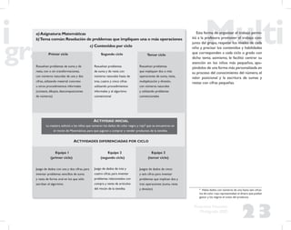 23
Propuesta Educativa
Multigrado 2005
a)Asignatura:Matemáticas
b)Tema común:Resolución de problemas que impliquen una o más operaciones
c) Contenidos por ciclo
Primer ciclo Segundo ciclo Tercer ciclo
Resuelvan problemas de suma y de
resta, con o sin transformaciones,
con números naturales de una y dos
cifras, utilizando material concreto
u otros procedimientos informales
(conteos, dibujos, descomposiciones
de números)
Resuelvan problemas
de suma y de resta con
números naturales hasta de
tres, cuatro y cinco cifras
utilizando procedimientos
informales y el algoritmo
convencional
Resuelvan problemas
que impliquen dos o más
operaciones de suma, resta,
multiplicación y división,
con números naturales
y utilizando problemas
convencionales
ACTIVIDAD INICIAL
La maestra solicitó a los niños que tomaran los dados de color negro y rojo8
que se encuentran en
el rincón de Matemáticas, para que jugaran a comprar y vender productos de la tiendita
ACTIVIDADES DIFERENCIADAS POR CICLO
Equipo 1
(primer ciclo)
Equipo 2
(segundo ciclo)
Equipo 3
(tercer ciclo)
Juego de dados con una y dos cifras, para
inventar problemas sencillos de suma
y resta de forma oral en los que sólo
escriban el algoritmo
Juego de dados de tres y
cuatro cifras, para inventar
problemas relacionados con
compra y venta de artículos
del rincón de la tiendita
Juegos de dados de cinco
y seis cifras para inventar
problemas que implican dos y
tres operaciones (suma, resta
y división)
Esta forma de organizar el trabajo permi-
tió a la profesora promover el trabajo con-
junto del grupo, respetar los niveles de cada
niño y precisar los contenidos y habilidades
que corresponden a cada ciclo o grado con
dicho tema; asimismo, le facilitó centrar su
atención en los niños más pequeños, apo-
yándolos de una forma más personalizada en
su proceso del conocimiento del número, el
valor posicional y la escritura de sumas y
restas con cifras pequeñas.
8
Había dados con números de una hasta seis cifras:
los de color rojo representaban el dinero que podían
gastar y los negros el costo del producto.
 