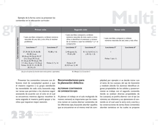 234
Propuesta Educativa
Multigrado 2005
Ejemplo de la forma como se presentan los
contenidos en la adecuación curricular:
Losnúmerosnaturales
Primer ciclo Segundo ciclo Tercer ciclo
• Leen, escriben comparan y ordenan números
naturales de una, dos y tres cifras al resolver
problemas
• Leen, escriben, comparan y ordenan
números naturales de tres, cuatro y cinco
cifras, e identiﬁcan el antecesor y sucesor
de un número y usan los símbolos < y > al
compararlos
• Leen, escriben, comparan y ordenan
números naturales de seis, siete y más cifras
Lecciones 1°
27, 29, 30, 32, 34, 36-38,
42, 48 (1a p),
50 (2a p), 54 (2a p), 55, 57
(1a y 2a p), 59 (1a p),
61 (3a p), 62, 90 (2a p), 103,
111 (2a y 3a p) y 112 (3a p)
Fichas: 18, 20, 21, 24, 28, 29,
30, 34 y 51
Lecciones 2°
75, 88 y 116
Fichas: 5, 7 y 16
Lecciones 3°
2, 40 (punto 5),
19, 63 y 83
Fichas: 2, 37
(II, IV,V act. 1), 48
Lecciones 4°
B 1 (L 3), B 2 (L 2 )
y B 3 (L 1, 5)
Lecciones 5°
1
Fichas: 1 (act. 1)
Lecciones 6°
(3a p) es 3a parte (La lección tene varias partes o apartados) B 2 Bloque 2 (L 3) Lección 3
Presentar los contenidos comunes con di-
ferente nivel de complejidad ayudará a que
el maestro organice a su grupo atendiendo
las necesidades de cada ciclo, buscando asig-
nar tareas que permitan a los alumnos seguir
avanzando de acuerdo con el ciclo en el cual
se encuentran; mientras algunos resuelven la
tarea asignada el maestro podrá apoyar a los
niños que requieran mayor atención.
Recomendaciones para
la planeación didáctica
ALTERNAR CONTENIDOS
DE DIFERENTES EJES
Al planear el trabajo en el aula multigrado de
manera semanal, es importante que los maes-
tros tomen en cuenta alternar contenidos de
los diferentes ejes, buscando abordar aquellos
que se encuentran en el mismo nivel de com-
plejidad, por ejemplo: si se decide iniciar con
el tema de los cuerpos del eje de Geometría
y medición (donde los alumnos identiﬁcan al-
gunas propiedades de los sólidos y posterior-
mente se trabaja con el segundo contenido
donde se analizan diversas propiedades de
los cuerpos), se podría alternar con el eje Los
números, sus relaciones y sus operaciones el con-
tenido en el cual usan la serie oral y escrita y
las construcciones de series. Estos contenidos
abordan temáticas en las cuales se propone
 