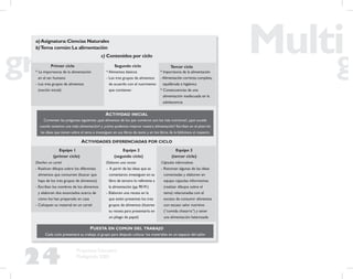 24
Propuesta Educativa
Multigrado 2005
a)Asignatura:Ciencias Naturales
b)Tema común:La alimentación
c) Contenidos por ciclo
Primer ciclo Segundo ciclo Tercer ciclo
* La importancia de la alimentación
en el ser humano
- Los tres grupos de alimentos
(noción inicial)
* Alimentos básicos
- Los tres grupos de alimentos
de acuerdo con el nutrimento
que contienen
ACTIVIDAD INICIAL
Comenten las preguntas siguientes: ¿qué alimentos de los que comieron son los más nutritivos?, ¿qué sucede
cuando tenemos una mala alimentación? y ¿cómo podemos mejorar nuestra alimentación? Escriban en el pizarrón
las ideas que tienen sobre el tema e investiguen en sus libros de texto y en los libros de la biblioteca al respecto
ACTIVIDADES DIFERENCIADAS POR CICLO
Equipo 1
(primer ciclo)
Equipo 2
(segundo ciclo)
Equipo 3
(tercer ciclo)
* Importancia de la alimentación
- Alimentación correcta:completa,
equilibrada e higiénica
* Consecuencias de una
alimentación inadecuada en la
adolescencia
Diseñen un cartel
- Realicen dibujos sobre los diferentes
alimentos que consumen (buscar que
haya de los tres grupos de alimentos)
- Escriban los nombres de los alimentos
y elaboren dos enunciados acerca de
cómo los han preparado en casa
- Coloquen su material en un cartel
Elaboren una receta
- A partir de las ideas que se
comentaron,investiguen en su
libro de tercero lo referente a
la alimentación (pp.90-91)
- Elaboren una receta en la
que estén presentes los tres
grupos de alimentos (ilustren
su receta para presentarla en
un pliego de papel)
Cápsulas informativas
- Retomen algunas de las ideas
comentadas y elaboren en
equipo cápsulas informativas
(realizar dibujos sobre el
tema) relacionadas con el
exceso de consumir alimentos
con escaso valor nutritivo
(“comida chatarra”) y tener
una alimentación balanceada
PUESTA EN COMÚN DEL TRABAJO
Cada ciclo presentará su trabajo al grupo para después colocar los materiales en un espacio del salón
 