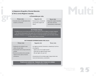 25
Propuesta Educativa
Multigrado 2005
• Clasiﬁcación de animales: los que
vuelan y los que nadan
• Conversación acerca de qué comen los
animales
• Escritura de nombres de los animales
respecto de los cuales se hicieron
comentarios
Las regiones naturales. Comentario y respuesta por escrito a
tres preguntas:
• ¿Qué es para mí una región natural?
• ¿Qué tipos de regiones pueden existir?
• ¿En qué región creo que vivo?
Características de los animales, según el lugar donde viven,
recorte de ilustraciones y conversación
PUESTA EN COMÚN DEL TRABAJO (ACTIVIDAD DE CIERRE)
La actividad de cierre se realizó al interior del ciclo
• Los seres vivos y el medio (seres vivos
acuáticos y terrestres)
• Características y localización
de las grandes regiones de
México
• Las grandes regiones naturales
del mundo: ubicación,
características y conservación
c) Contenidos por ciclo
b) Tema común:Regiones naturales
a) Asignatura:Geografía y Ciencias Naturales
Tercer cicloSegundo cicloPrimer ciclo
La profesora inicia con una misma actividad para todos (juego de lotería ecológica), en equipos integrados
por niños de distintos grados. Cada equipo tiene una lámina de un ecosistema:“El arrecife de coral”,
“El bosque”,“El desierto” y “La selva baja”.La maestra va nombrando animales a partir de tarjetas, mientras
los niños colocan ﬁchas en sus láminas
ACTIVIDAD INICIAL
Primer ciclo Segundo ciclo Tercer ciclo
ACTIVIDADES DIFERENCIADAS POR CICLO
 