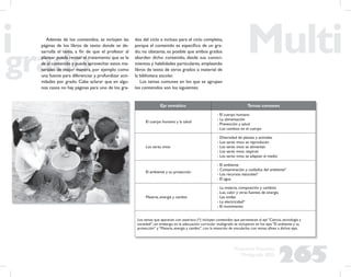 265
Propuesta Educativa
Multigrado 2005
Además de los contenidos, se incluyen las
páginas de los libros de texto donde se de-
sarrolla el tema, a ﬁn de que el profesor al
planear pueda revisar el tratamiento que se le
da al contenido y pueda aprovechar estos ma-
teriales de mejor manera, por ejemplo como
una fuente para diferenciar y profundizar acti-
vidades por grado. Cabe aclarar que en algu-
nos casos no hay páginas para uno de los gra-
Eje temático Temas comunes
El cuerpo humano y la salud
- El cuerpo humano
- La alimentación
- Prevención y salud
- Los cambios en el cuerpo
Los seres vivos
- Diversidad de plantas y animales
- Los seres vivos se reproducen
- Los seres vivos se alimentan
- Los seres vivos respiran
- Los seres vivos se adaptan al medio
El ambiente y su protección
- El ambiente
- Contaminación y cuidados del ambiente*
- Los recursos naturales*
- El agua
Materia, energía y cambio
- La materia, composición y cambios
- Luz, calor y otras fuentes de energía
- Las ondas
- La electricidad*
- El movimiento
Los temas que aparecen con asterisco (*) incluyen contenidos que pertenecen al eje “Ciencia, tecnología y
sociedad“; sin embargo, en la adecuación curricular multigrado se incluyeron en los ejes “El ambiente y su
protección” y “Materia, energía y cambio”, con la intención de vincularlos con temas aﬁnes a dichos ejes.
dos del ciclo e incluso para el ciclo completo,
porque el contenido es especíﬁco de un gra-
do; no obstante, es posible que ambos grados
aborden dicho contenido, desde sus conoci-
mientos y habilidades particulares, empleando
libros de texto de otros grados o material de
la biblioteca escolar.
Los temas comunes en los que se agrupan
los contenidos son los siguientes:
 