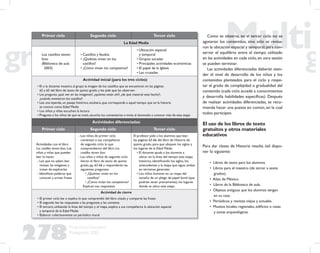 278
Propuesta Educativa
Multigrado 2005
Primer ciclo Segundo ciclo Tercer ciclo
La Edad Media
Los castillos tienen
foso
(Biblioteca de aula
2003)
• Castillos y feudos
• ¿Quiénes vivían en los
castillos?
• ¿Cómo vivían los campesinos?
• Ubicación espacial
y temporal
• Grupos sociales
• Principales actividades económicas
• El papel de la Iglesia
• Las cruzadas
Actividad inicial (para los tres ciclos):
• El o la docente muestra al grupo la imagen de los castillos que se encuentran en las páginas
62 y 65 del libro de texto de quinto grado y les pide que las observen
• Les pregunta ¿qué ven en las imágenes?, ¿quiénes están ahí?, ¿de qué material está hecho?,
¿cuándo existieron los castillos?
• Lee una leyenda, un pasaje histórico, etcétera, que corresponde a aquel tiempo que en la historia
se conoce como Edad Media
• Los niños y niñas escuchan la lectura
• Pregunta a los niños de qué se trató, escucha los comentarios e invita al alumnado a conocer más de esta etapa
Actividades diferenciadas:
Primer ciclo Segundo ciclo Tercer ciclo
Actividades con el libro
Los castillos tienen foso. Los
niños y niñas que pueden
leer lo hacen
- Los que no saben leer
revisan las imágenes y
tratan de explicarlas
- Identiﬁcan palabras que
conocen y arman frases
- Los niños de primer ciclo
comentan a sus compañeros
de segundo ciclo lo que
comprendieron del libro Los
castillos tienen foso
- Las niñas y niños de segundo ciclo
leerán el libro de texto de quinto
grado, pp. 63-66 y responderán las
siguientes preguntas:
• ¿Quiénes vivían en los
castillos?
• ¿Cómo vivían los campesinos?
Explican sus respuestas
El profesor pide a los alumnos que lean
las páginas 63-66 del libro de Historia de
quinto grado, para que ubiquen los siglos y
los lugares de la Edad Media
• El docente ayuda a los alumnos a
ubicar en la línea del tiempo esta etapa
histórica, identiﬁcando los siglos, los
antecedentes y la etapa que sigue, ambas
en términos generales
• Los niños iluminan en un mapa del
tamaño de un pliego de papel bond (que
podrían tener previamente), los lugares
donde se ubica esta etapa
Actividad de cierre
• El primer ciclo lee o explica lo que comprendió del libro citado y comparte las frases
• El segundo lee las respuestas a las preguntas y las comenta
• El tercero, utilizando la línea del tiempo y el mapa, explica a sus compañeros la ubicación espacial
y temporal de la Edad Media
• Elaborar colectivamente un periódico mural
Como se observa, en el tercer ciclo no se
agotaron los contenidos, sino sólo se revisa-
ron la ubicación espacial y temporal;para con-
servar el equilibrio entre el tiempo utilizado
en las actividades en cada ciclo, en otra sesión
se pueden terminar.
Las actividades diferenciadas deberán aten-
der el nivel de desarrollo de los niños y los
contenidos planteados para el ciclo y respe-
tar el grado de complejidad o gradualidad del
contenido (cada ciclo accede a conocimientos
y desarrolla habilidades especíﬁcas). Después
de realizar actividades diferenciadas, se reco-
mienda hacer una puesta en común, en la cual
todos participen.
El uso de los libros de texto
gratuitos y otros materiales
educativos
Para dar clases de Historia resulta útil dispo-
ner lo siguiente:
• Libros de texto para los alumnos.
• Libros para el maestro (de tercer a sexto
grados).
• Atlas de México.
• Libros de la Biblioteca de aula.
• Objetos antiguos que los alumnos tengan
en su casa.
• Periódicos y revistas viejos y actuales.
• Museos locales, regionales, ediﬁcios o casas
y zonas arqueológicas.
 