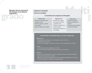 28
Propuesta Educativa
Multigrado 2005
Ejemplos del uso transversal
del lenguaje en las distintas
asignaturas
• Nombre de la localidad y de las
localidades vecinas
• Elementos naturales y culturales
de la localidad
•Trabajos de la gente de la localidad
• Ubicación de la localidad
en el municipio y entidad.
Localidades vecinas
• Cambios en el paisaje que ha
tenido la localidad
• Intercambio de productos de
las localidades
• Croquis de la localidad
• Deterioro ambiental en la
localidad
• Características de la población:
el censo de la localidad
c) Contenidos de la asignatura de Geografía
b)Tema:La localidad
a)Asignatura:Geografía
Expresión oral
• Hacer preguntas a los habitantes de la comunidad sobre la cultura oral de ésta
(leyendas, narraciones, etcétera).
• Exposición de lo investigado en relación con la cultura oral y las características de su comunidad.
Lectura
• Lectura del docente sobre una leyenda de la comunidad.
• Lectura de los alumnos de símbolos necesarios para ubicarse en su comunidad.
Escritura
• Escritura de una nota enciclopédica acerca de las actividades económicas o el relieve de la localidad.
• Escritura de descripciones de su comunidad.
• Elaboración de un tríptico o folleto promocional de su comunidad para que tenga un uso comunicativo
(donarlo a la biblioteca de la comunidad o a la casa de la cultura).
ACTIVIDADES DE EXPRESIÓN ORAL, LECTURA Y ESCRITURA:
Primer ciclo Segundo ciclo Tercer ciclo
 