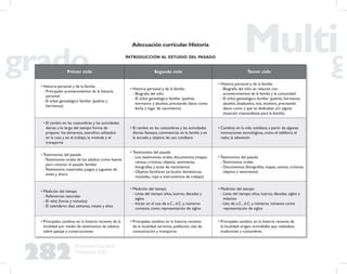 282
Propuesta Educativa
Multigrado 2005
Primer ciclo Segundo ciclo Tercer ciclo
• Historia personal y de la familia:
- Principales acontecimientos de la historia
personal
- El árbol genealógico familiar (padres y
hermanos)
• Historia personal y de la familia:
- Biografía del niño
- El árbol genealógico familiar (padres,
hermanos y abuelos, precisando datos como
fecha y lugar de nacimiento)
• Historia personal y de la familia:
- Biografía del niño en relación con
acontecimientos de la familia y la comunidad
- El árbol genealógico familiar (padres, hermanos,
abuelos, bisabuelos, tíos, etcétera, precisando
datos como a qué se dedicaban y/o alguna
situación trascendente para la familia)
• El cambio en las costumbres y las actividades
diarias a lo largo del tiempo: forma de
preparar los alimentos, utensilios utilizados
en la casa y en el trabajo, la vivienda y el
transporte
• El cambio en las costumbres y las actividades
diarias: festejos, convivencias en la familia y en
la escuela y objetos de uso cotidiano
• Cambios en la vida cotidiana a partir de algunas
innovaciones tecnológicas, como el teléfono, el
radio, la televisión
• Testimonios del pasado
- Testimonios orales de los adultos como fuente
para conocer el pasado familiar
- Testimonios materiales: juegos y juguetes de
antes y ahora
• Testimonios del pasado
- Los testimonios orales, documentos (mapas,
censos, crónicas, objetos, vestimenta,
fotografías y actas de nacimiento)
- Objetos familiares (artículos domésticos,
monedas, ropa e instrumentos de trabajo)
• Testimonios del pasado
- Testimonios orales
- Documentos (fotografías, mapas, censos, crónicas,
objetos y vestimenta)
• Medición del tiempo
- Referencias naturales
- El reloj (horas y minutos)
- El calendario: días, semanas, meses y años
• Medición del tiempo
- Línea del tiempo: años, lustros, décadas y
siglos
- Iniciar en el uso de a.C., d.C. y números
romanos como representación de siglos
• Medición del tiempo
- Línea del tiempo: años, lustros, décadas, siglos y
milenios
- Uso de a.C., d.C. y números romanos como
representación de siglos
• Principales cambios en la historia reciente de la
localidad por medio de testimonios de adultos
sobre paisaje y construcciones
• Principales cambios en la historia reciente
de la localidad: servicios, población, vías de
comunicación y transporte
• Principales cambios en la historia reciente de
la localidad: origen, actividades que realizaban,
tradiciones y costumbres
Adecuación curricular.Historia
INTRODUCCIÓN AL ESTUDIO DEL PASADO
 