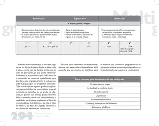 294
Propuesta Educativa
Multigrado 2005
Primer ciclo Segundo ciclo Tercer ciclo
Croquis, planos y mapas
• Reconocimiento de puntos de referencia (tiendas,
parques, calles, etcétera) del trayecto casa-escuela
• El croquis: escuela, casa y camino entre las dos
• Orientación por medio del Sol
• Tipos de planos y mapas
• Signos y símbolos cartográﬁcos
• Puntos cardinales en la ubicación de
lugares de la entidad y del país
• Representaciones de la Tierra, proyecciones
cartográﬁcas, coordenadas geográﬁcas
y elementos de los mapas: coordenadas,
orientación, escala y simbología
1°
50-53
2°
8-11, 30-31 y 66-67
3° 4°
21-27
5°
32-50
6°
12-14
Atlas de Geografía
Universal, 15-16
Además de los contenidos,se incluyen pági-
nas de los libros de texto donde se desarrolla
el tema, con la idea de facilitar al docente la
tarea de planeación, ya que podrá identiﬁcar
fácilmente el tratamiento que cada libro da
al contenido, así como sus posibilidades para
abordarse con el grado, el ciclo e incluso con
todo el grupo,según los propósitos planeados.
Cabe aclarar que en algunos grados no apare-
cen páginas del libro de texto, debido a que el
contenido es especíﬁco de un grado; no obs-
tante, es posible que ambos grados aborden
dicho contenido, desde sus conocimientos y
habilidades particulares, empleando el libro de
texto,los libros de la biblioteca de aula,el Atlas
de México y el Atlas de Geografía Universal u
otra fuente de información compartida.
Por otra parte, retomando los aspectos te-
máticos para desarrollar en la enseñanza de la
geografía que se presentan en los libros para
el maestro, los contenidos programáticos se
agruparon en siete temas comunes para los tres
ciclos, los cuales se muestran a continuación:
Temas comunes para abordarse en el aula multigrado
Croquis, planos y mapas
La localidad, la entidad y el país
El medio natural
La población
Actividades económicas
Cuidado y preservación del ambiente
El universo y la Tierra
 