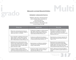 317
Propuesta Educativa
Multigrado 2005
Adecuación curricular.EducaciónArtística
EXPRESIÓN Y APRECIACIÓN PLÁSTICA
REFERENCIA: LIBRO PARA EL MAESTRO, EDUCACIÓN
ARTÍSTICA PRIMARIA, MÉXICO, SECRETARÍA DE
EDUCACIÓN PÚBLICA,
3A. EDICIÓN REVISADA, 2002
PORTAFOLIO: APRENDER A MIRAR, IMÁGENES PARA
LA ESCUELA PRIMARIA, SEP, 2000
Primer ciclo Segundo ciclo Tercer ciclo
• Observación y descripción de las formas, los
colores y las texturas de diferentes imágenes y
objetos que existen a su alrededor
• Combinación de imágenes con distintas texturas
(lisas, rugosas, suaves, duras y rasposas) en la
elaboración de trabajos plásticos. Libro para el
maestro, Educación Artística Primaria, p. 137
• Elaboración de un collage (combinación de
formas planas y volumétricas con diferentes
materiales) en la producción de trabajos
plásticos. Libro para el maestro, Educación Artística
Primaria, pp. 143 y 147
• Uso de materiales con diferentes texturas para
elaborar dibujos o trabajos plásticos (pintura
digital, engrudo, arena, virutas y crayolas) Libro
para el maestro, Educación artística Primaria, p. 133
• Combinación de diferentes formas, ﬁguras y
colores en la elaboración de máscaras. Libro para
el maestro Educación Artística Primaria, p. 151
• Experimentación con diversos materiales. Libro
para el maestro, Educación Artística Primaria, pp.
138, 141 y 149
• Identiﬁcación de los colores primarios (rojo,
amarillo y azul) y experimentación con mezclas
entre los colores primarios para crear colores
secundarios (verde, naranja y morado). Utilizar
pintura cartel (vinci) o vinílica
• Experimentación con diferentes tonalidades y
contrastes de los colores (rojo-verde, azul-
naranja y violeta-amarillo)
• Representación de conceptos abstractos,
sensaciones y sentimientos (tristeza, alegría,
energía, violencia y paz, entre otros) en trabajos
plásticos planos y con volumen. Libro para el
maestro, Educación Artística Primaria, pp. 135 y 154
• Creación de dibujos o trabajos plásticos
empleando la simetría de forma y color. Libro
para el maestro, Educación Artística Primaria, p. 139
• Creación de carteles o murales colectivos con
materiales de la región. Libro para el maestro,
Educación Artística Primaria, p. 153
• Diseño y elaboración de historietas (dibujos y
textos). Este contenido se puede relacionar con
español
 