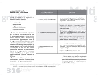326
Propuesta Educativa
Multigrado 2005
La organización de las
adecuaciones curriculares
La presente adecuación curricular está or-
ganizada por ciclos en los que se presentan los
siguientes recursos didácticos:57
• Juegos naturales.
• Juegos con reglas.
• Juegos modiﬁcados.
• Circuitos de acción motriz.
• Actividades alternativas.
Si bien estas acciones están organizadas
para uno o varios ciclos en particular, es posi-
ble que en el aula unitaria —donde conviven
alumnos de los seis grados— el profesor haga
participar a niños de las diferentes edades en
los juegos, adecuándolos a sus características.
Las tareas que se presentan en las adecua-
ciones curriculares fueron seleccionadas de los
juegos propuestos en el Fichero de actividades de
Educación Física de cada ciclo. Para orientar
al maestro se describen las intenciones y la
dinámica de los juegos; también se incluye el
número de las ﬁchas, en las que el maestro
puede revisar otras actividades propuestas en
el ﬁchero.
Es importante señalar que para trabajar las
actividades de la adecuación curricular se pue-
den encontrar las siguientes posibilidades:
57
En el apartado“Estrategias básicas de enseñanza de las asignaturas” se explican este tipo de actividades,que es importante
revisar con la ﬁnalidad de contar con mayores elementos al poner en práctica los juegos de esta especialidad.
Como apoyo en el diseño de clases se
muestran tres ejemplos de planeación en los
que se describen los momentos y tipos de ac-
tividades de la sesión de educación física (ini-
cio, desarrollo y cierre).
Para elegir los juegos Sugerencias
1.Todos los alumnos pueden participar.
• Los alumnos pequeños participan en la medida de sus
posibilidades con sus compañeros mayores en los juegos,
propiciando las tareas compartidas
2. Actividades para uno o varios ciclos
• Al realizar juegos diferentes se sugiere utilizar los mismos
implementos o materiales, solicitando a cada ciclo su
propia especiﬁcidad
• En la realización del juego, los alumnos tomarán turno de
acuerdo con el ciclo al que pertenezcan, para atender el
nivel en que se encuentran
• Que los alumnos pequeños observen los juegos de los
mayores, buscando que unos aprendan de otros, para
después realizarlos de manera conjunta
3. Los juegos y actividades están
graduados
• La presentación de las actividades están organizadas
con el criterio de menor a mayor complejidad. De ahí lo
conveniente de iniciar con los llamados juegos naturales y
los juegos con reglas
• Lograr un juego ﬂuido, antes de pasar a otro
 