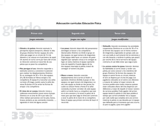 330
Propuesta Educativa
Multigrado 2005
Adecuación curricular.Educación Física
Primer ciclo Segundo ciclo Tercer ciclo
Juegos naturales Juegos con reglas Juegos modiﬁcados
• Gánale a la pelota. Intención: estimular la
percepción espacio-temporal y aﬁanzar la idea
de grupo. Dinámica: formar equipos de ocho
niños que juegan en un círculo de 3 m de
diámetro y se colocan en el perímetro de aquél.
Un alumno en turno corre por fuera del círculo
en dirección contraria al recorrido de una
pelota que se pasan los compañeros
• Nos persigue el oso. Intención: responder a
estímulos sonoros y concentrar la atención
para realizar los desplazamientos. Dinámica:
En un rectángulo de 20 x 10 m, dos equipos
(A y B) formados en hileras atrapan a los
compañeros. El equipo A, al escuchar una señal,
corretea a B, luego, cuando suena la señal dos
veces, B alcanza a A. Se varían las formas de
atrapar a los compañeros
• El ritmo de mi cuerpo. Intención: ritmos y
cadencias-conocimiento mutuo entre el grupo.
Dinámica: en un área de 20 m por lado. Los
niños realizan percusiones con los pies, manos,
brazos, etcétera, ya sea caminando, trotando, …,
siguiendo el ritmo de alguna canción
• Los pases. Intención: desarrollo del pensamiento
estratégico al buscar a los compañeros
desmarcados. Dinámica: se divide al grupo en
dos equipos con igual número de integrantes.
Cada equipo debe hacer un número de pases
seguidos (por ejemplo: cinco); si lo consigue se
logra un tanto, mientras el equipo oponente
trata de impedirlo. Cuando alguno de los
dos equipos intercepta la pelota, tratará de
conseguir el número de pases
• Mano a mano. Intención: controlar
desplazamientos de la carrera al eludir al
oponente. Dinámica: dividida al grupo en dos
equipos con igual número de integrantes, a su
vez, cada equipo se divide en dos partes, los
cuales se colocan frente a frente.A la señal
convenida, el primer corredor de cada equipo
saldrá corriendo hacia su compañero que está
en el otro extremo y le tocará la palma de la
mano para que éste salga en dirección contraria
a tocar la palma de la mano de su compañero.
Gana el equipo que primero termine de hacer el
recorrido
• Volitoalla. Intención: incrementar las actividades
cooperativas. Dinámica: en un área de 18 x 9 m
se forman dos equipos con el mismo número
de integrantes, organizados en parejas cada una
con una toalla, la cual tomarán de los extremos y
con ella lanzarán y recibirán la pelota, que pasará
por encima de la red al territorio del equipo
contrario, el cual debe evitar que caiga al piso
• La carrera contra los pases. Intención: dominar
las habilidades al correr, lanzar y recibir una
pelota, así como conocer a los miembros del
grupo. Dinámica: Se forman dos equipos. Un
equipo al centro forma un círculo, mientras
el otro se dispersa por el área de juego. Los
jugadores colocados en el centro son ofensivos
y tratarán de realizar el mayor número de
carreras posible entre todos, mientras quienes
están colocados afuera del área dispersos son
defensivos y tratan de impedir el menor número
de carreras posibles. Cada jugador del primer
equipo lanzará la pelota lo más lejos posible al
tiempo que correrá alrededor de su equipo;
por cada vuelta que completa será una carrera
mientras la pelota no sea devuelta por el equipo
que deﬁende; pero al momento que esto ocurre,
se para la jugada y pasa otro jugador
 