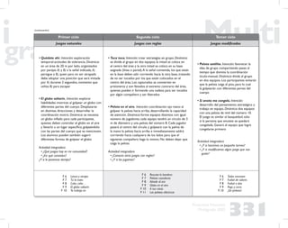 331
Propuesta Educativa
Multigrado 2005
Primer ciclo Segundo ciclo Tercer ciclo
Juegos naturales Juegos con reglas Juegos modiﬁcados
• Quédate ahí. Intención: exploración
temporal-actitudes de tolerancia. Dinámica:
en un área de 20 m por lado, organizados
por parejas A) y B) a la señal indicada, A)
persigue a B), quien para no ser atrapado
debe adoptar una posición que será imitada
por A) durante 3 segundos, momento que
utiliza B) para escapar
• El globo saltarín. Intención: explorar
habilidades motrices al golpear un globo con
diferentes partes del cuerpo. Desplazarse
en distintas direcciones y desarrollar la
coordinación motriz. Dinámica: se necesita
un globo inﬂado para cada participante,
quienes deben controlar el globo en el aire
y llevarlo a un lugar especíﬁco, golpeándolo
con las partes del cuerpo que se mencionen.
Los alumnos pueden también sugerir
diferentes formas de golpear el globo
Actividad integradora
• ¿Qué juegos hay en mi comunidad?
• ¿En qué consisten?
¿Y si le ponemos tiempo?
• Toca toca. Intención: crear estrategias en grupo. Dinámica:
se divide al grupo en dos equipos, la mitad se coloca en
el centro del área y la otra mitad se coloca en su base
asignada (línea o pared).A la señal convenida, los que están
en la base deben salir corriendo hacia la otra base, tratando
de no ser tocados por los que están colocados en el
centro del área. Los capturados se convierten en
prisioneros y son llevados al extremo contrario del área,
quienes pueden ir formando una cadena para ser tocados
por algún compañero y ser liberados
• Pelota en el aire. Intención: coordinación ojo mano al
golpear la pelota hacia arriba, desarrollando la capacidad
de atención. Dinámica: forme equipos distintos con igual
número de jugadores; cada equipo tendrá un círculo de 3
m de diámetro y una pelota del número 8. Cada jugador
pasará al centro del círculo y golpeará con la palma de
la mano la pelota hacia arriba e inmediatamente saldrá
corriendo hacia cualquiera de los lados para que el
siguiente compañero haga lo mismo. No deben dejar que
caiga la pelota
Actividad integradora
• ¿Conoces otros juegos con reglas?
• ¿Y si los jugamos?
• Pelota satélite. Intención: favorecer la
idea de grupo compartiendo pases al
tiempo que domina la coordinación
óculo-manual. Dinámica: divida al grupo
en dos equipos. Los participantes evitarán
que la pelota caiga al piso, para lo cual
la golpearán con diferentes partes del
cuerpo
• Si anoto me congelo. Intención:
desarrollo del pensamiento estratégico y
trabajo en equipo. Dinámica: dos equipos
con una pelota de vinil del número 10.
El juego es similar al basquetbol; sólo
si la persona que enceste se quedará
congelada. Ganará el equipo que logre
congelarse primero
Actividad integradora
• ¿Y si hacemos un pequeño torneo?
• ¿Y si modiﬁcamos algún juego que nos
guste?
F 6
F 7
F 8
F 9
F 10
Lanza y atrapa
Tú la traes
Color, color…
El globo saltarín
Yo trabajo en
F 6
F 7
F 8
F 9
F 10
F 11
Rescata la bandera
Pelotas cazadoras
Atínale al aro
Globo en el aire
A sus casas
Las pelotas eléctricas
F 6
F 7
F 8
F 9
F 10
Todos encestan
Futbol de colores
Futbol a dúo
Pego y corro
¡Sin pelotas!
(continuación)
 