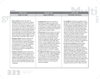 332
Propuesta Educativa
Multigrado 2005
Primer ciclo Segundo ciclo Tercer ciclo
Juegos con reglas Juegos modiﬁcados Actividades alternativas
• Corre y sálvate. Intención: desarrollar las
habilidades motrices al correr, lanzar y esquivar
una pelota. Dinámica: se traza un círculo en el
piso de 1.8 m de diámetro. Un jugador se coloca
en el centro con una pelota, la cual lanza hacia
arriba al tiempo que menciona “yo te quemo”; los
demás jugadores que están colocados alrededor
del círculo corren lo más lejos posible. Una vez
que la pelota llega a las manos del lanzador, todos
quedan inmóviles, entonces el jugador del centro
lanza la pelota sobre cualquier jugador y, en caso
de acertar, éste es “quemado” y pasa al centro
• El abrazo salvado. Intención: incrementar las
habilidades motrices al correr y esquivar al
tiempo que fomentan la cooperación. Dinámica:
en un área de 10 m por lado, los participantes
serán perseguidos, por uno o dos compañeros.
Los demás, para no ser atrapados, deben
abrazarse con un compañero, cuando alguien
es capturado, se convierte en perseguidor y el
primero quedará libre
• Cuerda al cuadrado. Intención: experimentar
habilidades motrices. Dinámica: se juega con una
cuerda de algodón de 15 m de largo y cuatro
conos. Se divide al grupo en equipos de cuatro
jugadores, cada jugador tomará la cuerda con una
mano por fuera del cuadrado que se forma con
ésta; a una señal, cada jugador jalará para tratar
de tocar con la mano el cono. El primero que lo
consiga gana
• Cuadriporterías. Intención: incrementar el
pensamiento estratégico para lograr anotar
tantos. Dinámica: en un rectángulo de 26 x 15 m
y una pelota de vinil número 8. El juego consiste
en hacer goles en cualquiera de las dos porterías
del equipo contrario, conduciendo la pelota por
medio de pases y botando la pelota
• Pelota al pozo. Intención: provocar una actitud
de colaboración en grupo. Dinámica: se juega
en una zona de 15 x 6 m dividida a la mitad
por lo ancho con un resorte colocado a 2 m
de altura. Se forman dos equipos con igual
número de integrantes, colocados cada uno en
su área correspondiente. Cada equipo debe
colocar a uno de sus jugadores dentro del aro
o círculo colocado al ﬁnal del campo adversario.
Los equipos deben hacer llegar la pelota al
compañero que se encuentra dentro del pozo
en el campo contrario. Si un equipo logra
recuperar la pelota, se cambiarán los papeles
• El beisbol de dos bases. Intención: incrementar
la conﬁanza en sí mismo al desarrollar el control
corporal al correr, lanzar y golpear. Dinámica:
en una zona de 15 x 15 m. Un bastón de 70
cm y una pelota de vinil número 8. Un equipo
bateará la pelota y correrá de una base a otra
antes de ser tocado, y así realizará el mayor
número de carreras; a los cinco batazos se
invertirán los papeles
• La oca gigante. Descripción: los jugadores tienen
que realizar un recorrido, avanzando del 1 al 30, de
acuerdo con el número que caiga al lanzar el dado.
Se divide al grupo en pequeños equipos de cinco
o seis integrantes, cada equipo debe tener su hoja
control, cada casilla de la oca está representada
por una tarjeta que por la parte de atrás contiene
una acción para llevar a cabo. Cada casilla está
sujeta a una acción: las acciones motoras se deben
combinar con pruebas culturales y acertijos,
en el esquema de la oca se marca la cárcel
(cuadrícula). Cuando un equipo cae en ella, pierde
un turno, cada una de las tarjetas (acciones) están
numeradas en el anverso, en las hojas de control
se anota el número de casilla que correspondió de
acuerdo con el número que marcó el dado
• La ruta de los mensajes. Descripción: El juego
consiste en encontrar el objeto escondido
siguiendo las instrucciones sucesivas de los
mensajes que se han escondido en la escuela. Se
realizan equipos de cinco integrantes. Cada equipo
realizará 10 mensajes en los que deberán dar
pistas con el ﬁn de localizar aquellos consecutivos
para ﬁnalmente hallar el objeto escondido; además,
deberán proponer lugares en la escuela donde
puedan esconder el objeto. El maestro dará a los
alumnos la primera pista, a partir de la cual éstos
encontrarán el primer mensaje; cada equipo tendrá
que encontrar todos los mensajes antes de dar
con el objeto. Ganará el equipo que mediante los
mensajes encuentre primero el objeto escondido
(continuación)
 