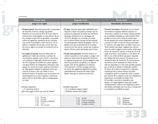333
Propuesta Educativa
Multigrado 2005
Primer ciclo Segundo ciclo Tercer ciclo
Juegos con reglas Juegos modiﬁcados Actividades alternativas
• El pesca peces. Intención: desarrollar la capacidad
de reacción al correr y lanzar una pelota.
Dinámica: en una zona de 20 x 20 m por lado se
colocan aros. Cada jugador se sitúa dentro de un
aro, excepto el que será el pescador, a una señal
todos los jugadores cambiarán de aro: durante
esta acción, el pescador tratará de tocar con la
pelota a cualquiera de los que corran fuera de
los aros; si alguno es tocado, se convertirá en el
pescador
• La vuelta al mundo. Intención: desarrollar la
agilidad por medio de carreras y cambios de
movimientos rápidos, como correr y reaccionar
con conﬁanza y seguridad. Dinámica: una zona
de 10 m. El grupo se dividirá en cuatro equipos
con igual número de integrantes, colocados cada
equipo en una de las cuatro esquinas. El primero
de cada equipo realizará el siguiente recorrido:
correrá al centro a dar una vuelta al aro y
posteriormente a la bandera que se encuentra en
contraesquina al aro, para regresar y colocarse
dentro del aro. El primero que lo consiga ganará
la ronda
Actividad integradora
• ¿Y si ponemos árbitro?
¿Qué otros juegos conoces que sean de atrapar?
• El rayo. Intención: desarrollar habilidades para
esquivar y lanzar una pelota al tiempo que se
propicia la aceptación de todos los miembros
del grupo. Dinámica: en un rectángulo de
16 x 6 m, dividido con una línea a la mitad
por lo ancho. Divida al grupo en dos equipos.
Los participantes tratarán de golpear con una
pelota a los que se encuentran en el campo
contrario; en caso de ser tocado por la pelota,
pasará a formar parte del equipo que lo tocó
• El que mete gol para. Intención: mejorar el
control corporal al correr, patear y atrapar una
pelota en situaciones de oposición. Dinámica:
se organiza al grupo por tercias; designe a cada
tercia una portería, una pelota y un espacio
propio. Uno de los jugadores se colocará
como portero e iniciará el juego, mientras
los otros dos jugadores disputarán la pelota
individualmente tratando de meter el gol.
Quien meta gol se colocará de portero
Actividad integradora
• ¿Y si cambiamos algunas reglas?
• ¿Podemos inventar otros juegos?
Circuito recreativo. Descripción: en el circuito
recreativo, los equipos deberán ejecutar un
recorrido y realizar, en el menor tiempo posible,
las actividades señaladas en cada estación. Esta
prueba se hará contra reloj, de manera que
forme equipos de cuatro integrantes cada uno
y sortee el orden en que les tocará participar.
E1: amarrar una soga entre un árbol y otro. Los
niños tendrán que pasar colgados por ella sin
tocar el suelo; si alguno toca el suelo, tendrá que
iniciar de nuevo. E2: colocar un hule de 10 m de
largo amarrado a unos postes y a una altura de
60 cm. Los niños tendrán que pasar reptando
por debajo de él sin tocarlo. E3: buscar en un
recipiente lleno de harina las 10 canicas que se
encuentran él. E4: sentados en hilera con las
piernas separadas y lo más junto posible, pasarse
por arriba de la cabeza un paliacate mojado.
El último de la hilera lo exprimirá y regresará
el paliacate de la misma manera al primer
compañero, quien lo mojará de nuevo y pasará
por encima de su cabeza y la de sus compañeros
hasta llenar una botella de medio litro.
E5: enrollar a uno de los miembros del
equipo con papel higiénico hasta que quede
completamente cubierto. E6: desplazarse sobre
seis llantas, colocadas una tras otra, y transportar
al compañero enrollado en papel
F 13
F 15
F 18
F 19
F 20
El muro
La cueva
Canarios y cardenales
1-2-3
Tiro a la torre
F 17
F 18
F 19
F 20
¡El role!
A que no la atrapas
Un juego cooperativo
Los pases cruzados
F 16
F 17
F 18
F 19
¡Badminton!
Purépecha
Minihockey
El plato volador
(continuación)
 