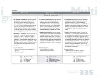 335
Propuesta Educativa
Multigrado 2005
Primer ciclo Segundo ciclo Tercer ciclo
Circuitos de acción motriz
• Sé tú mismo el obstáculo. Intención: explorar
posibilidades de movimiento. Dinámica: E1:
un niño se colocará de pie con las piernas
separadas y el otro pasará debajo formando
un 8. E2: un niño se colocará en cuatro puntos,
mientras otro pasa por arriba y luego por
debajo. E3: correr alrededor de un compañero.
E4: un niño forma un círculo con sus brazos y
el otro pasa por el círculo (se mete) sin tocarlo
• Equilibrios y malabares. Intención: estimular el
control del cuerpo ante cambios de posición.
Dinámica: E1: lanzar la pelota hacia arriba e
intentar atraparla con las manos atrás de la
espalda. E2: arrojar la pelota hacia arriba, dar un
giro y atraparla. E3: lanzar la pelota hacia arriba
y atraparla sentado, hincado. E4: lanzar la pelota
hacia arriba, tocar alguna parte del cuerpo y
atraparla
Actividad integradora
• ¿Qué otros materiales puedo utilizar para los
ejercicios?
• ¿Podemos hacerlos?
• Los pases con la pelota. Intención: favorecer
el control sobre la pelota al pasarla con
diferentes partes del cuerpo. Dinámica: E1:
sentados formando un círculo, pasarse la
pelota con un solo pie. E2: en cuatro puntos
pasarse la pelota utilizando sólo la cabeza.
E3: sentados formando un círculo pasarse la
pelota por detrás de la espalda con la mano
• Juguemos con el bastón. Intención: ampliar
el conocimiento personal de las posibilidades
motoras. Dinámica: E1: rodar la pelota con el
bastón en distintas direcciones. E2: tomar el
bastón con ambas manos y botar la pelota. E3:
sostener el bastón de forma vertical sobre la
palma de la mano. E4: desplazarse alternando
un golpe con el bastón y un bote de la pelota
Actividad integradora
• ¿Podemos hacerlo más difícil?
¿Podemos poner más estaciones?
• Librar obstáculos. Intención: mejorar habilidades
al desplazarse en diferentes posiciones librando
obstáculos. Dinámica: E1: pasar rodando por
debajo de un obstáculo. E2: pasar por debajo de un
obstáculo, arrastrándose boca arriba. E3: pasar por
debajo de un obstáculo arrastrándose boca abajo.
E4: pasar por arriba de un obstáculo en cuatro
puntos
• Pelota al aro. Intención: mejorar el control del
implemento y la precisión al lanzarlo. Dinámica: E1:
por parejas golpear una pelota con diferentes partes
del cuerpo para que bote en el centro de un aro
para que llegue a su compañero. E2: lanzar la pelota
con diferentes partes del cuerpo para que pase por
un aro sostenido verticalmente y sea atrapada por
un compañero. E3: rodar una pelota en diferentes
distancias para que quede dentro de un aro. E4:
lanzar una pelota hacia arriba, tomar un aro y hacer
que caiga por en medio de él
Actividad integradora
• ¿Podemos hacerlo más difícil sin material?
• ¿Y si lo realizamos sin una extremidad?
F 22
F 23
F 27
F 29
F 30
¡Yo controlo la pelota!
¡Trabajemos con los aros!
¡Mi cuerpo es ágil!
¡Los multisaltos!
¡Los equilibrios!
F 23
F 25
F 26
F 27
F 29
¡Con las raquetas!
¡Juguemos a…!
¡Diseñemos un circuito!
¡Explorando con la materia!
¡Un recorrido difícil!
F 25
F 26
F 27
F 28
F 29
¿Cómo lo puedo hacer?
¡A jugar…!
Los lanzamientos
Los saltos continuos
Pelotas para compartir
(continuación)
 