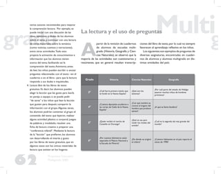 62
Propuesta Educativa
Multigrado 2005
varios autores recomiendan para mejorar
la comprensión lectora. Por ejemplo, se
puede iniciar con una discusión de las
ideas, opiniones o dudas de los alumnos
sobre el tema, y continuar con una lectura
de otros materiales sobre la temática
(como noticias, cuentos y narraciones),
entre otras actividades.Todo esto
propicia la activación de conocimientos e
información que los alumnos tienen
acerca del tema, facilitando así la
comprensión del texto.Asimismo, antes
de leer, los niños pueden escribir o anotar
preguntas relacionadas con el texto –en el
cuaderno o en el libro– para que la lectura
responda a sus dudas e inquietudes.
4. Lectura libre de los libros de texto
gratuitos. Es decir, los alumnos pueden
elegir la lección que les guste para leerla
en pareja o equipo; o se puede pedir
“de tarea” a los niños que lean la lección
que gusten para después compartir la
información con el grupo.Algunas veces,
los alumnos podrían comentar al grupo el
contenido del texto que leyeron, realizar
alguna actividad plástica o corporal, juegos
de palabras y modelado, resolver una
ﬁcha de lectura creativa o preparar una
“conferencia infantil”. Mediante la lectura
de la “lección” que preﬁeren, los alumnos
van desarrollando el interés y gusto
por los libros de texto gratuitos, que en
algunos casos son los únicos materiales de
lectura que existen en los hogares.
La lectura y el uso de preguntas
A
partir de la revisión de cuadernos
de alumnos de escuelas multi-
grado (Historia, Geografía y Cien-
cias Naturales), se observó que la
mayoría de las actividades son cuestionarios y
resúmenes, que en general resultan transcrip-
ciones del libro de texto,por lo cual no siempre
favorecen el aprendizaje reﬂexivo en los niños.
Los siguientes son ejemplos de preguntas de
diversas asignaturas, encontradas en cuader-
nos de alumnos y alumnas multigrado en dis-
tintas entidades del país:
Grado Historia Ciencias Naturales Geografía
3° ¿Cuál fue la primera misión que
se fundó en la Nueva España?
¿Qué son los
estomas?
¿Por cuál parte del estado de Hidalgo
pasaron muchas tribus de hombres
primitivos?
4°
¿Cuántos diputados acudieron a
las cortes de Cádiz de la Nueva
España?
¿Con qué nombre se
conoce al órgano del
hombre que produce
semen?
¿A qué se llama litosfera?
5° ¿Quién recibió el rancho de
Canatillo en Durango?
¿Qué se usa para
medir los niveles del
sonido?
¿Cuál es la segunda isla más grande del
mundo?
6°
¿Por cuántos kilómetros están
separados el Palacio Nacional y
la Escuela de Minería?
¿De dónde se originó
el cólera?
¿Cuántos habitantes en el país reportó el
censo de 1990?
 