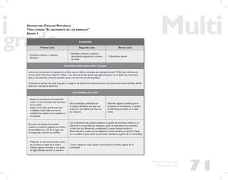71
Propuesta Educativa
Multigrado 2005
Contenidos
Primer ciclo Segundo ciclo Tercer ciclo
• Animales vivíparos y ovíparos.
Ejemplos
• Animales vivíparos y ovíparos
(fecundación, gestación y número
de crías)
• Dimorﬁsmo sexual
Actividad inicial para todo el grupo
Lectura en voz alta por el maestro de un libro que se reﬁera a animales, por ejemplo: lección 19 del Libro de lecturas,
primer grado,“Un huevo saltarín”. Indicar a los niños de primer grado que sigan la lectura con el dedo, de arriba hacia
abajo y de izquierda a derecha (pueden apoyar los alumnos de otros grados).
Comentar la lectura con todo el grupo y recuperar las ideas de los alumnos acerca de cómo nacen estos animales, dónde
duermen y de qué se alimentan.
Actividades por ciclo
- Anotar en el pizarrón el nombre de
cuatro o cinco animales que aparecen
en el cuento
- Indicar a los niños que formen con
el alfabeto móvil cada uno de los
nombres, los copien en su cuaderno y
los ilustren
De los animales nombrados en
el cuento, identiﬁcar por qué son
ovíparos y qué diferencias hay con
los vivíparos
Describir algunos cambios que se
presentan en las hembras y machos
de diferentes animales en la edad
adulta
Recortar los dibujos de animales
ovíparos y vivíparos, pegarlos en el libro
de actividades (p. 117) en el lugar que
corresponda y escribir su nombre
Con orientación del maestro, elaborar un guión de entrevista relativo a un
animal de la comunidad, por ejemplo: ¿cómo se reproducen los animales?,
¿cuáles son sus diferencias y semejanzas?, ¿cuánto tiempo tardan en
desarrollarse? y ¿cuáles son las diferencias entre hembras y machos? Copiar
en su cuaderno (para hacer la entrevista a familiares o gente de la comunidad)
- Preguntar en casa qué animales nacen
de un huevo y cuáles de la madre
- Dibujar algunos animales y con ayuda
de algún familiar escribir su nombre
Como trabajo en casa, realizar la entrevista a la familia o gente de la
comunidad
ASIGNATURA: CIENCIAS NATURALES
TEMA COMÚN:“EL NACIMIENTO DE LOS ANIMALES”
SESIÓN 1
 